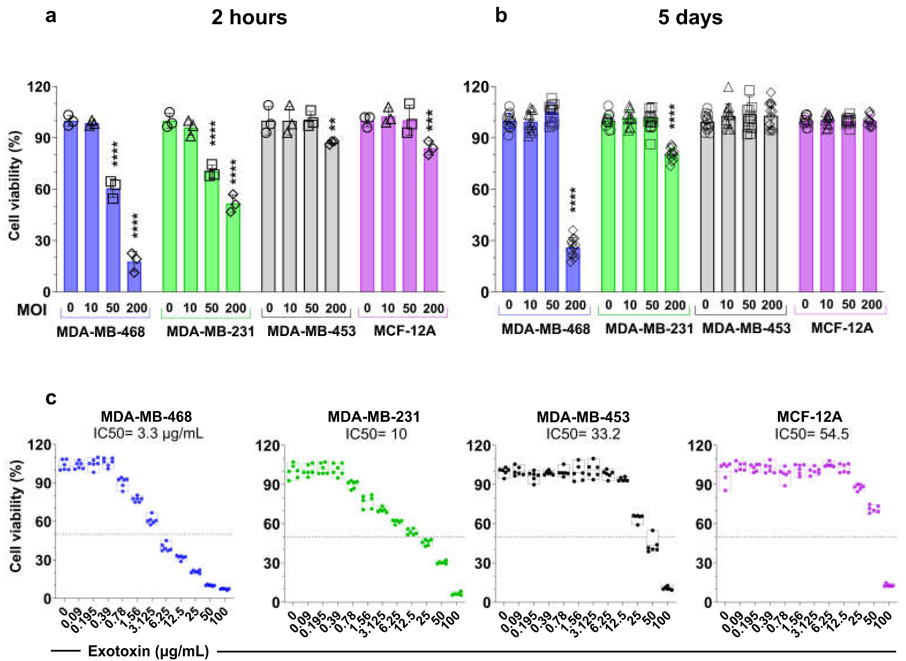 Preprints 155364 g004