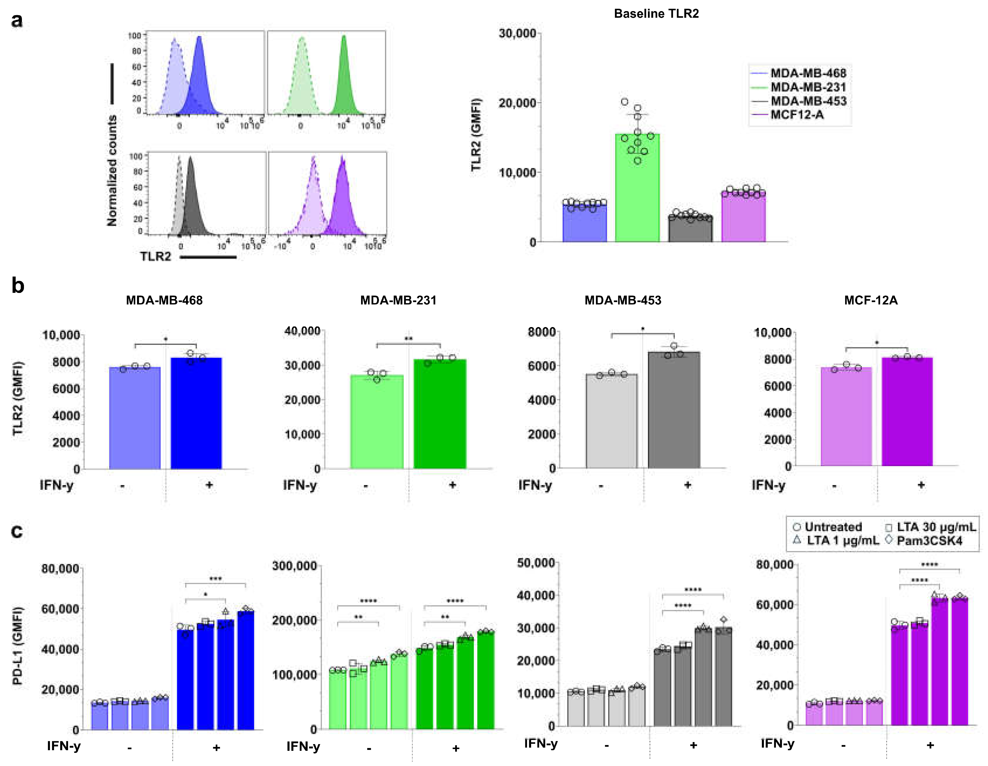 Preprints 155364 g007