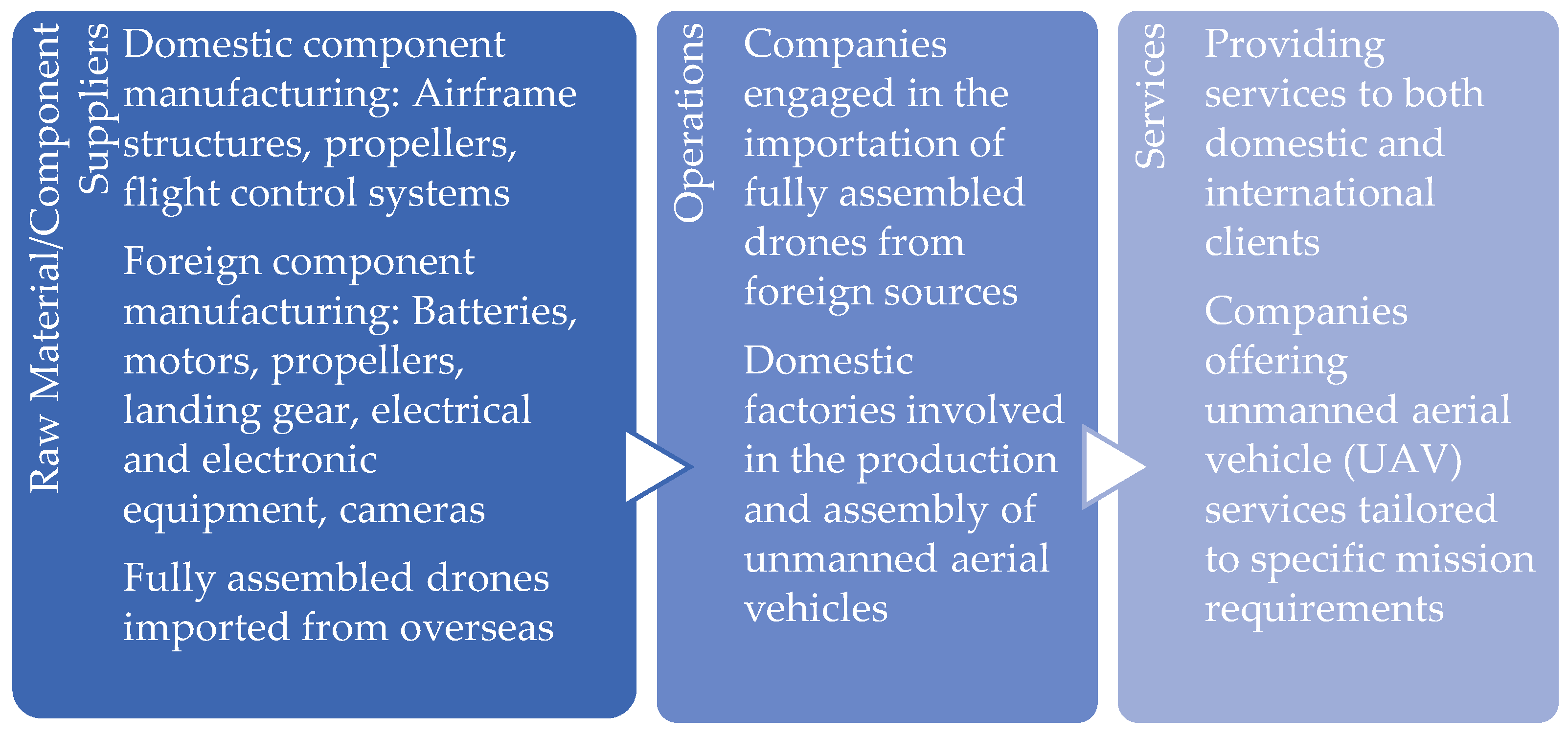 Preprints 151570 g001