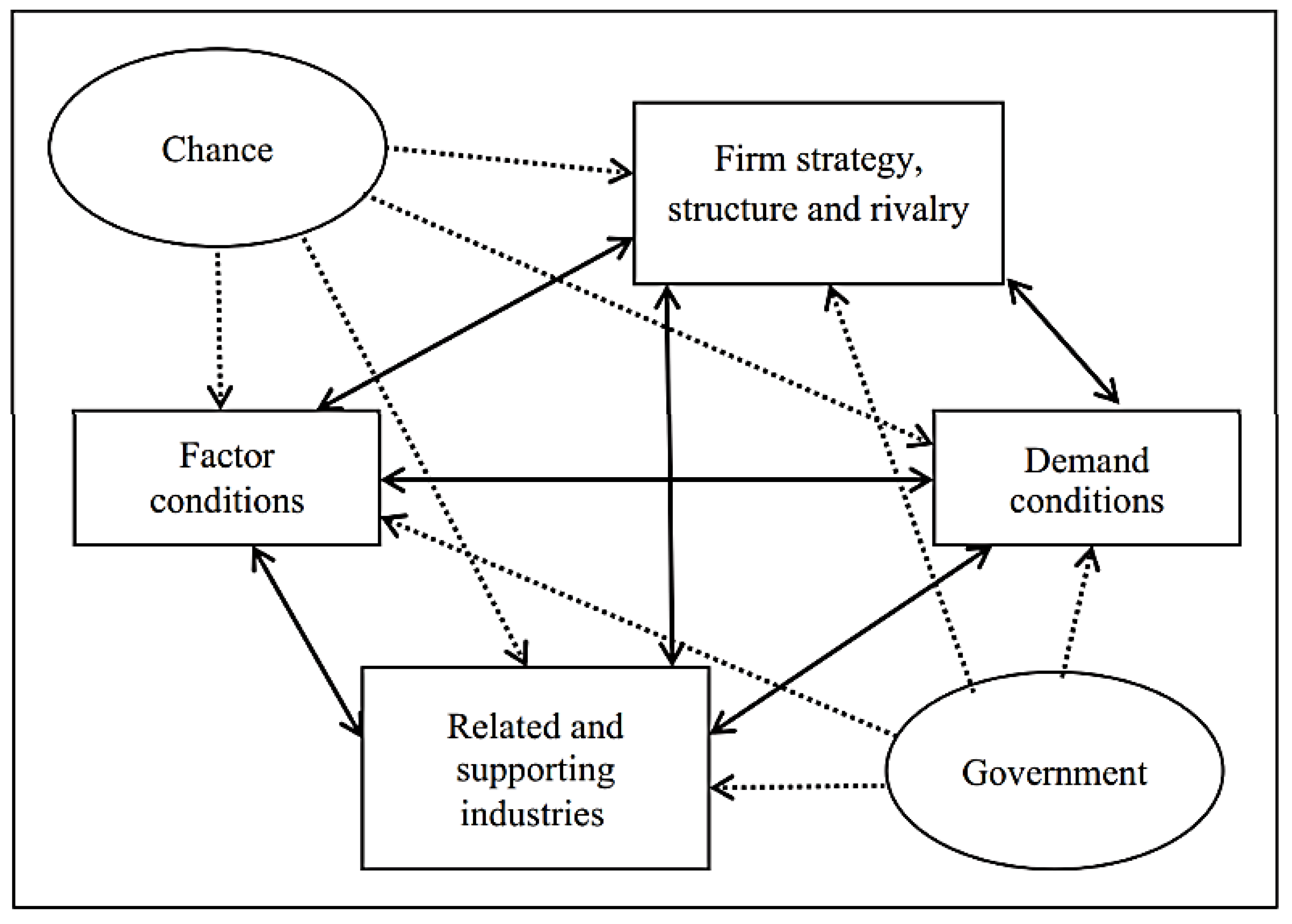 Preprints 151570 g002
