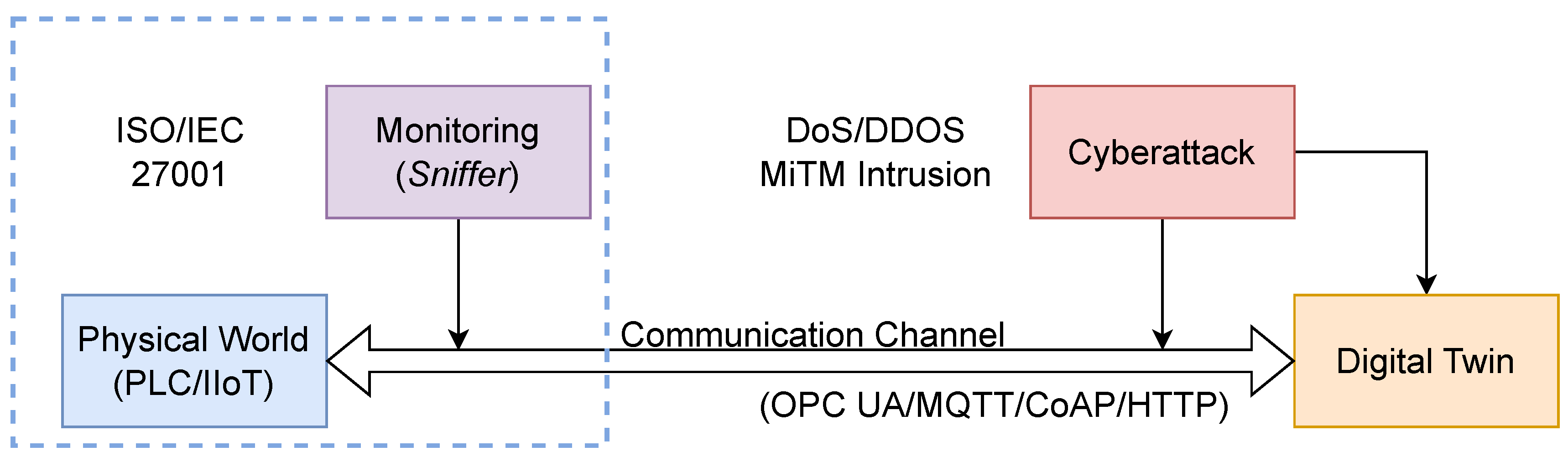 Preprints 184032 g001