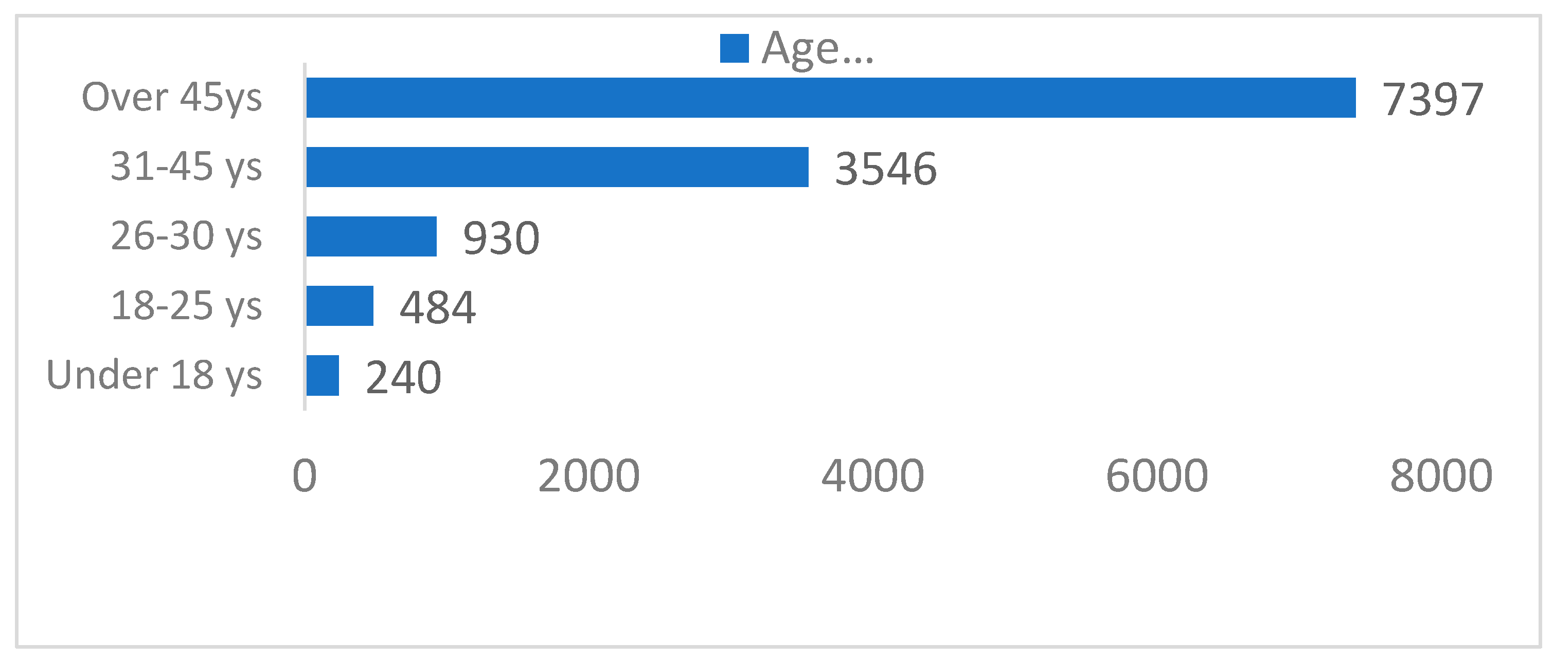 Preprints 141310 g001