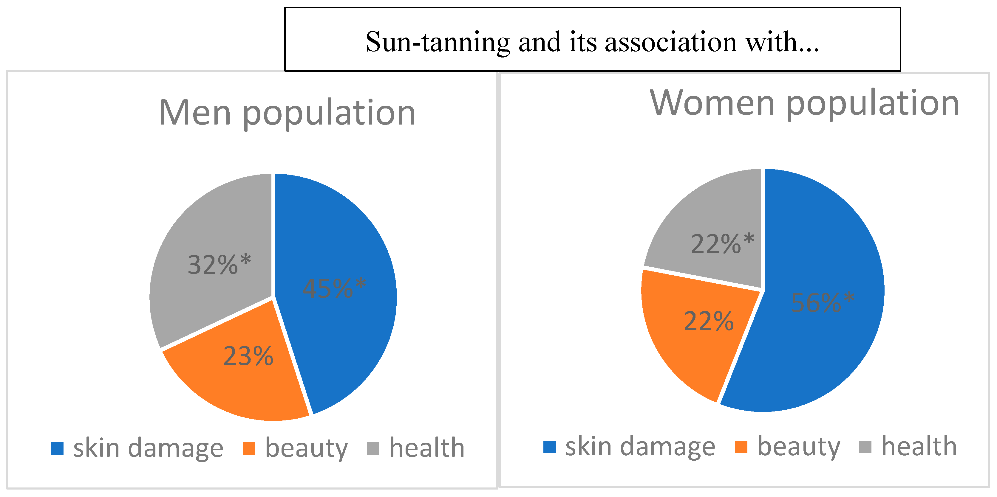 Preprints 141310 g003
