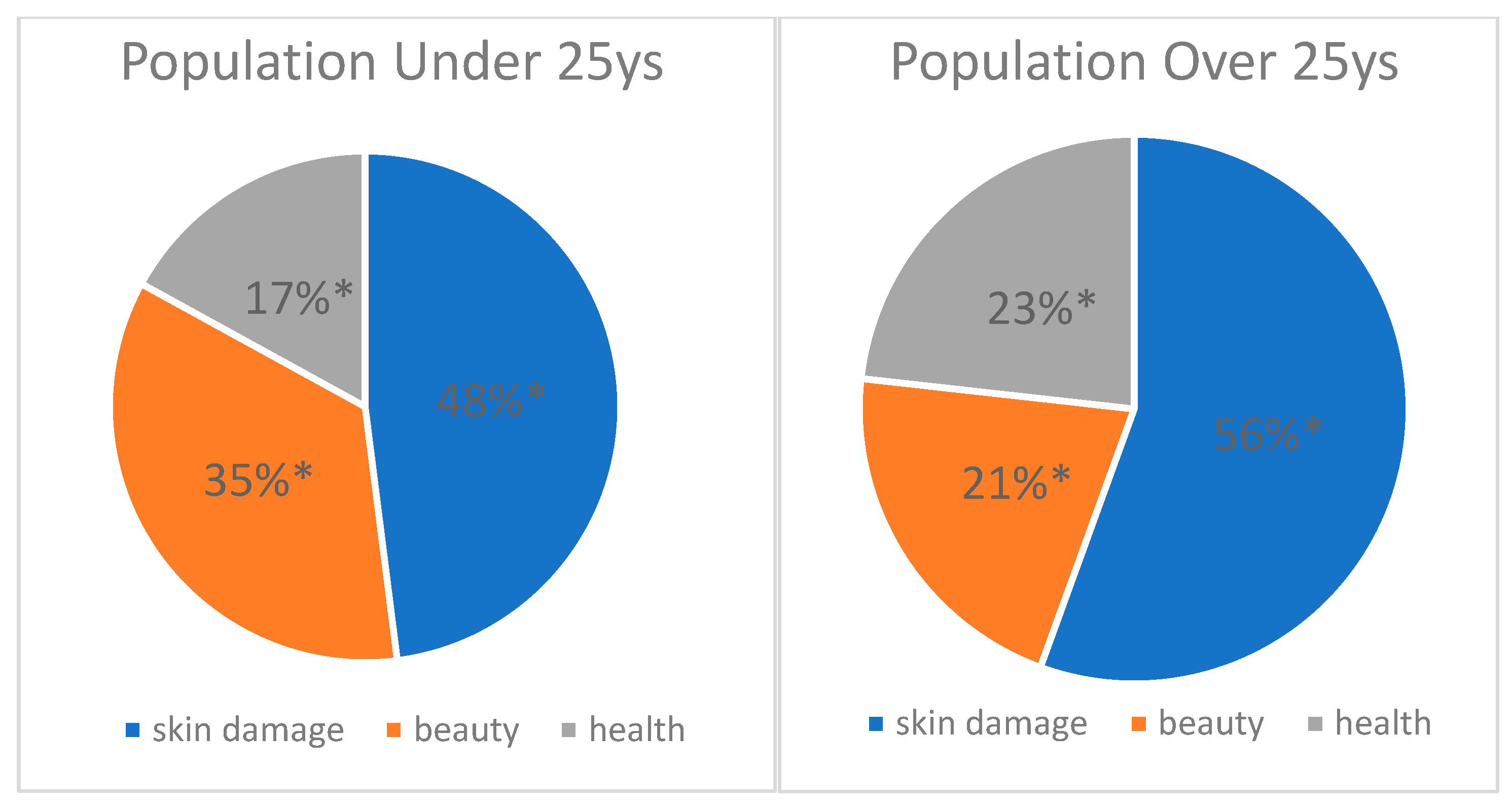 Preprints 141310 g004