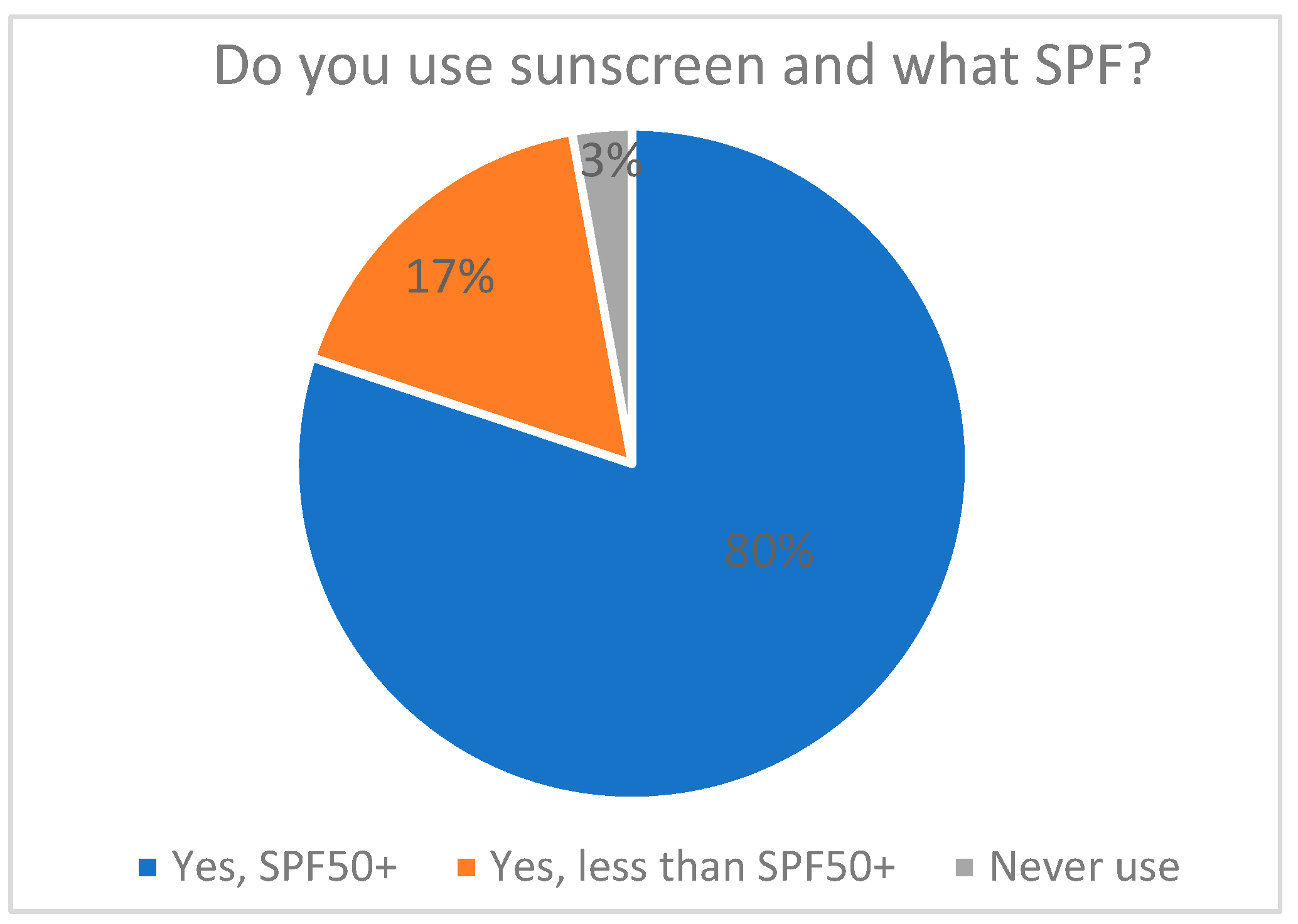 Preprints 141310 g005