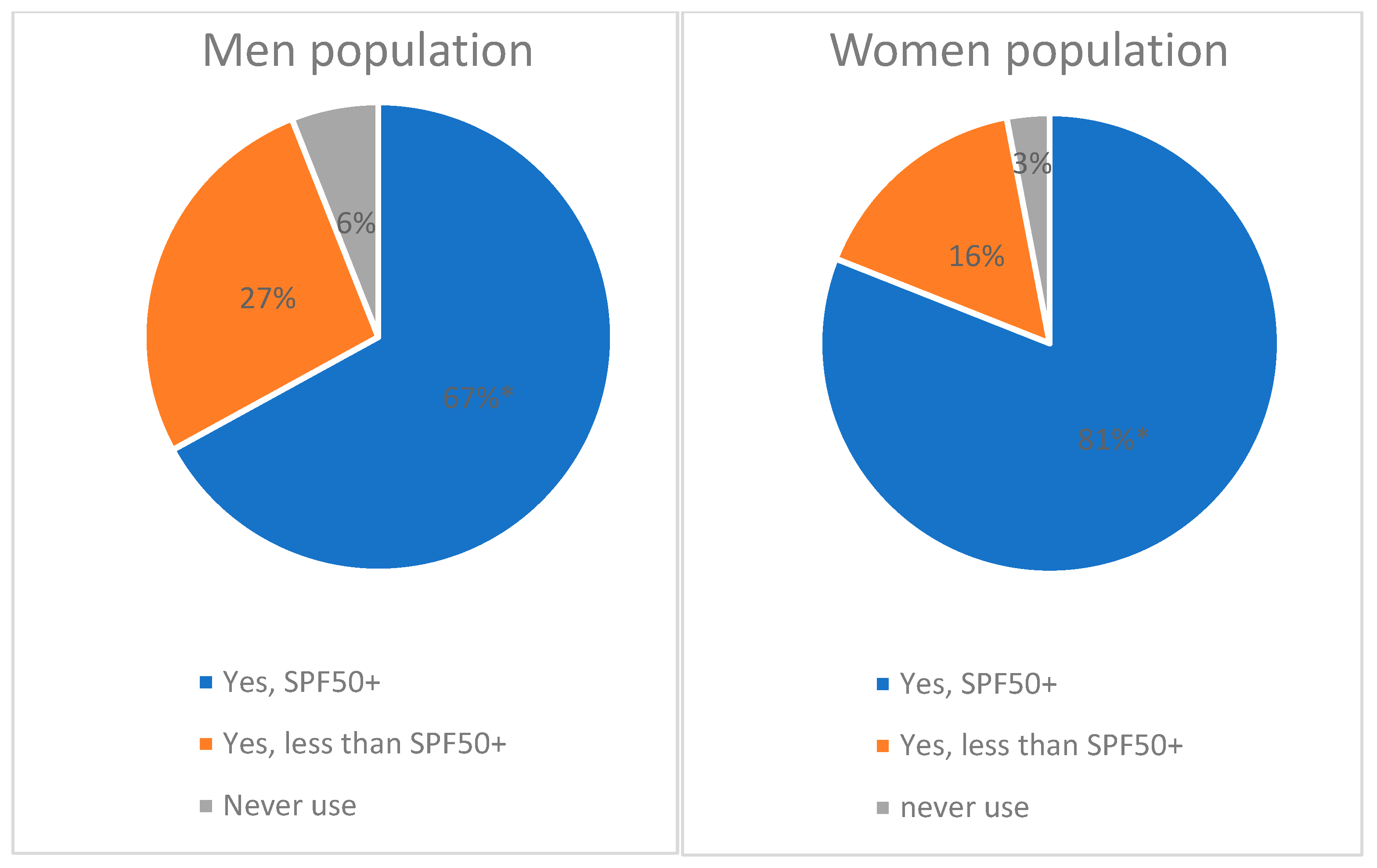 Preprints 141310 g006