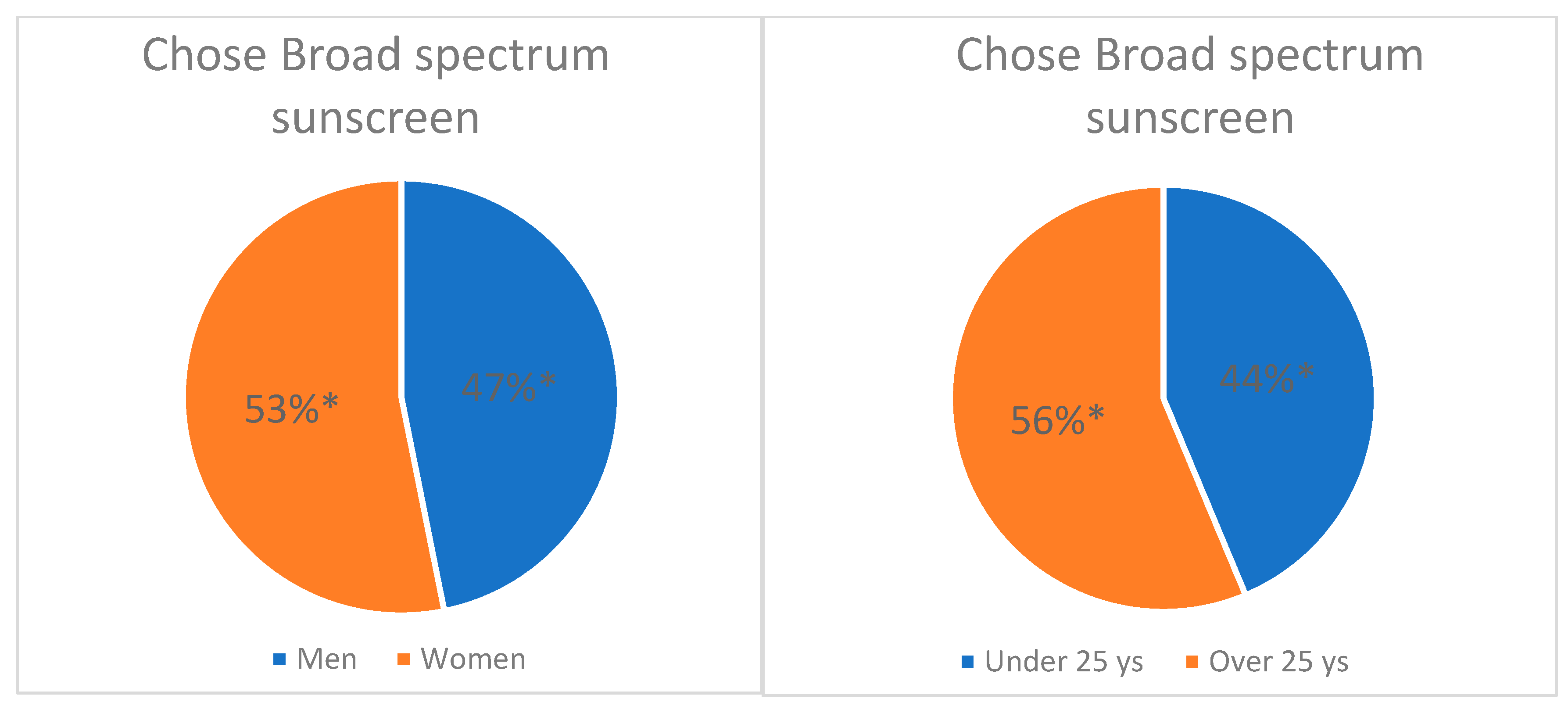Preprints 141310 g007