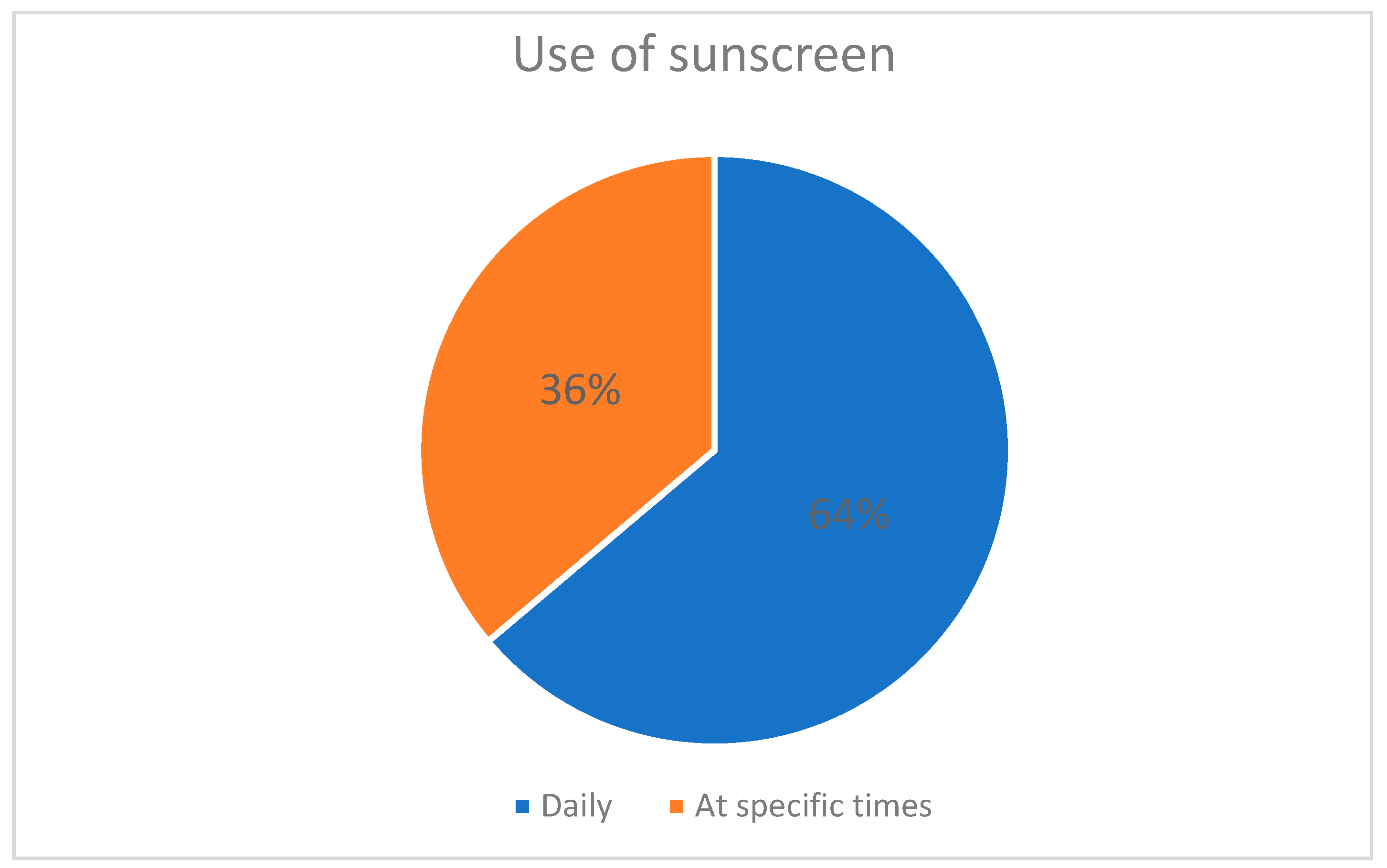 Preprints 141310 g008