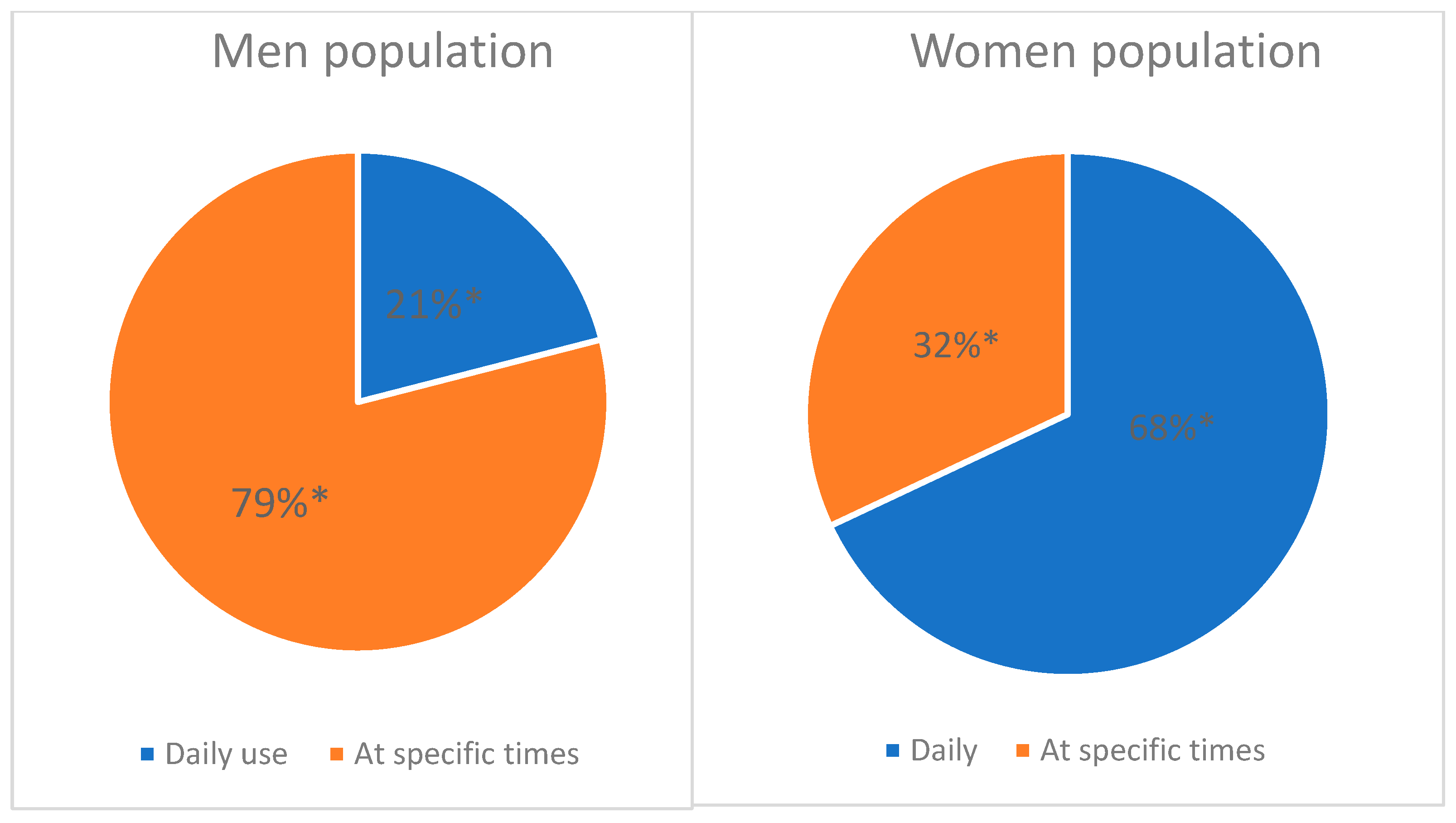 Preprints 141310 g009