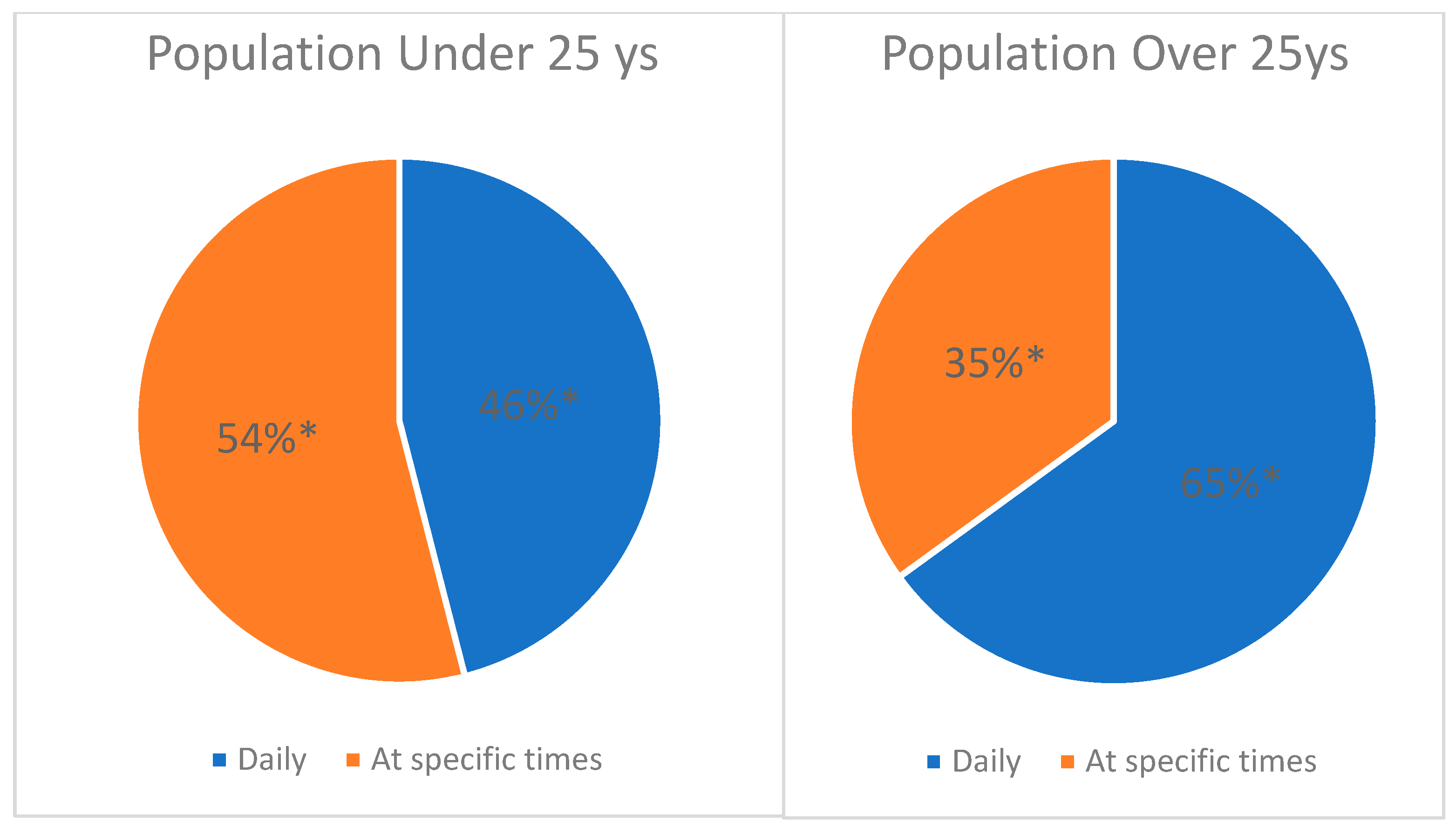 Preprints 141310 g010