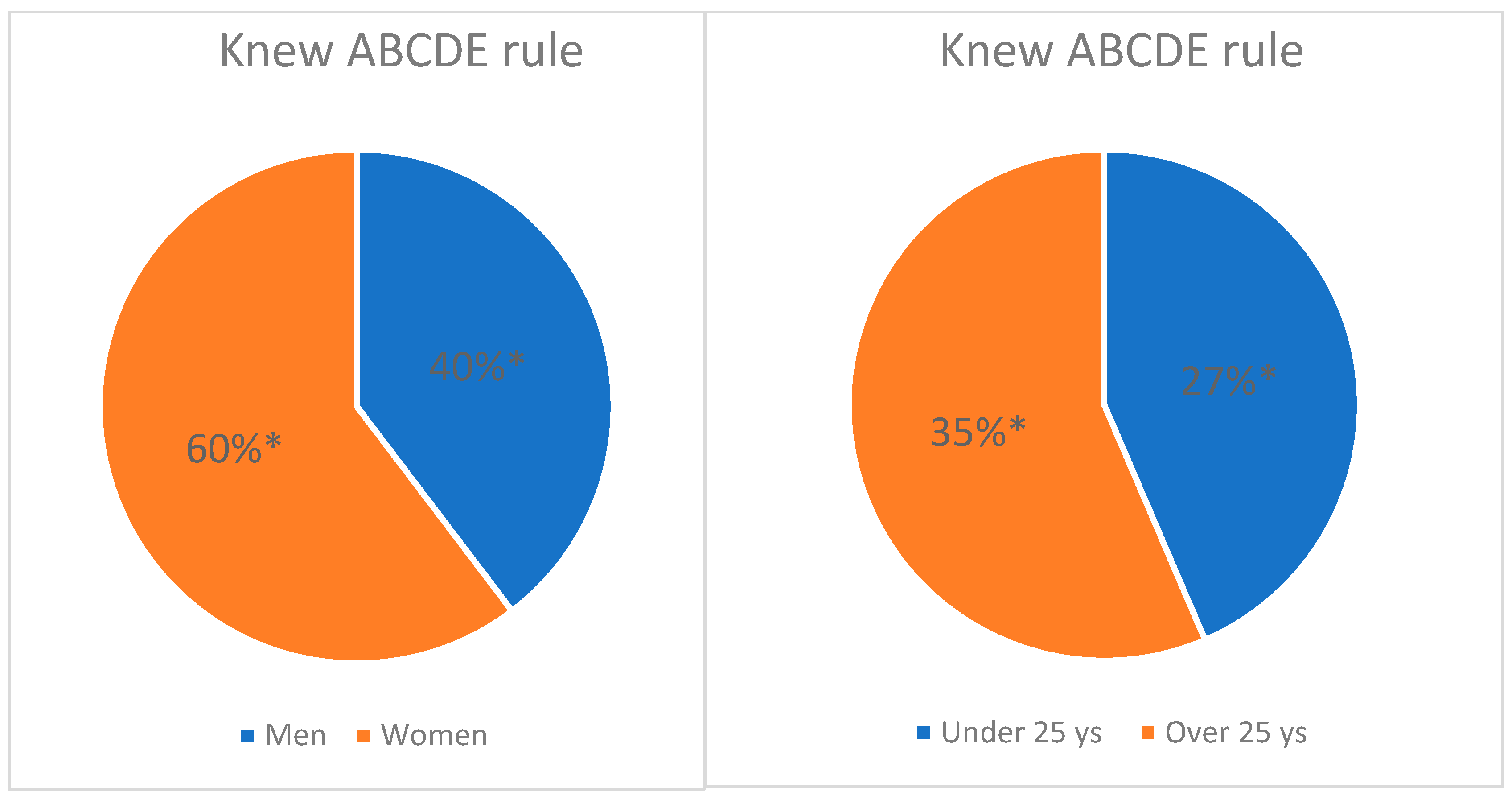 Preprints 141310 g011