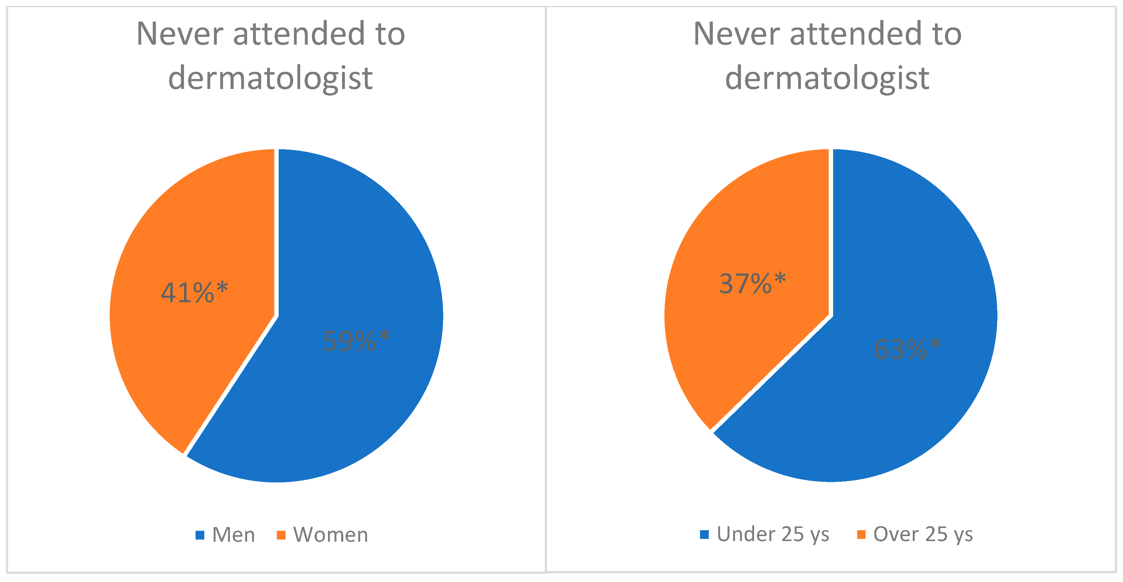 Preprints 141310 g012
