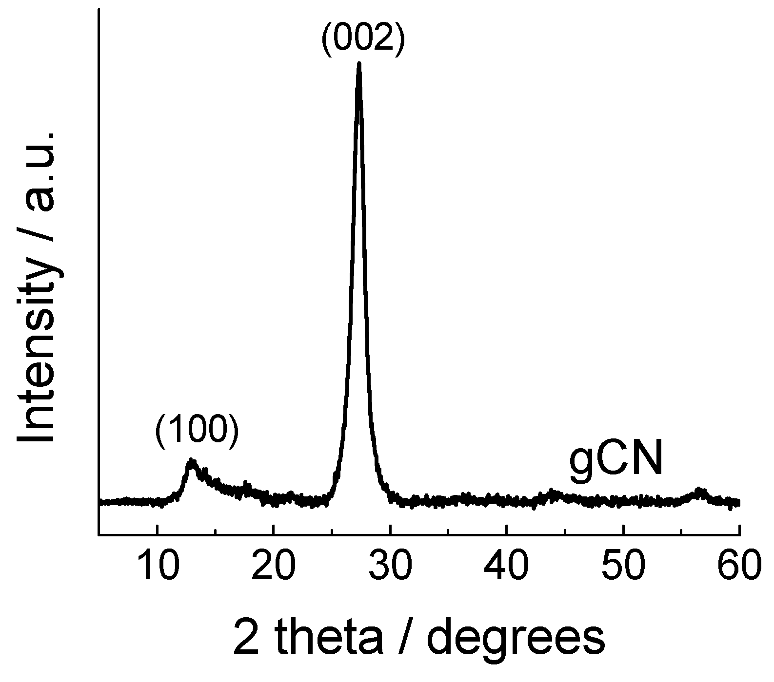 Preprints 81026 g002