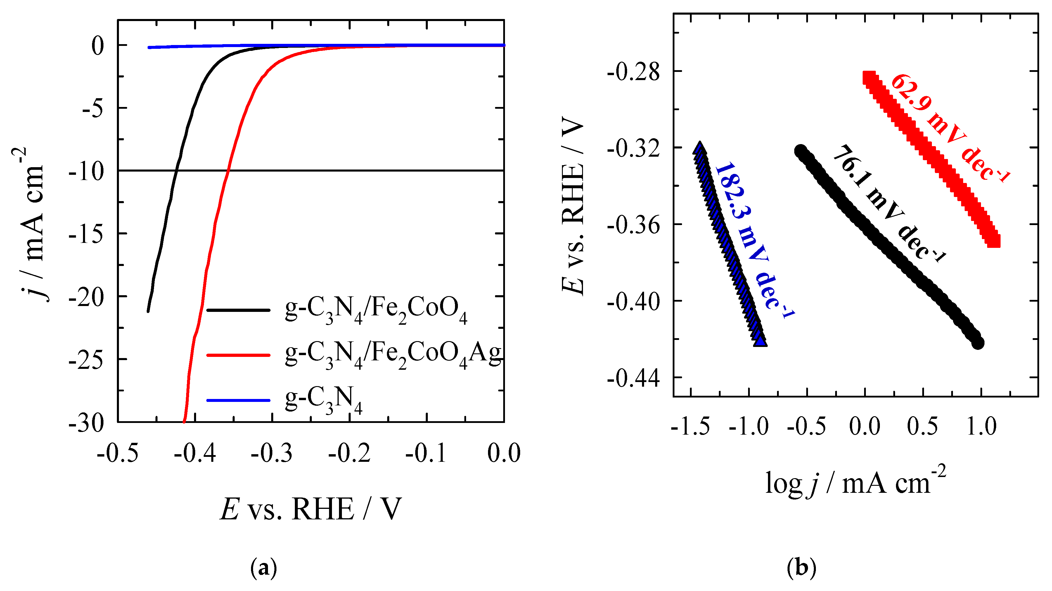 Preprints 81026 g004