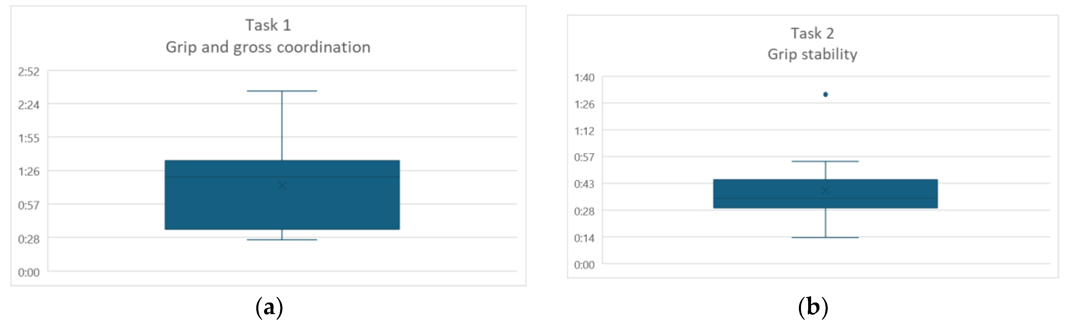 Preprints 189008 g005a