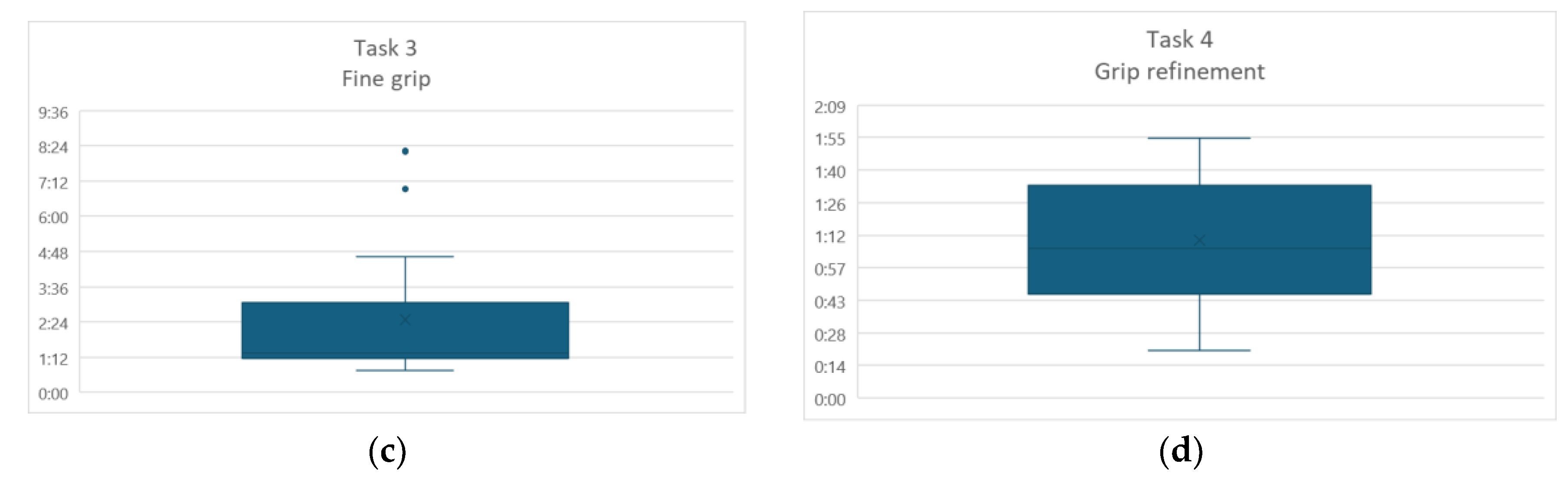 Preprints 189008 g005b