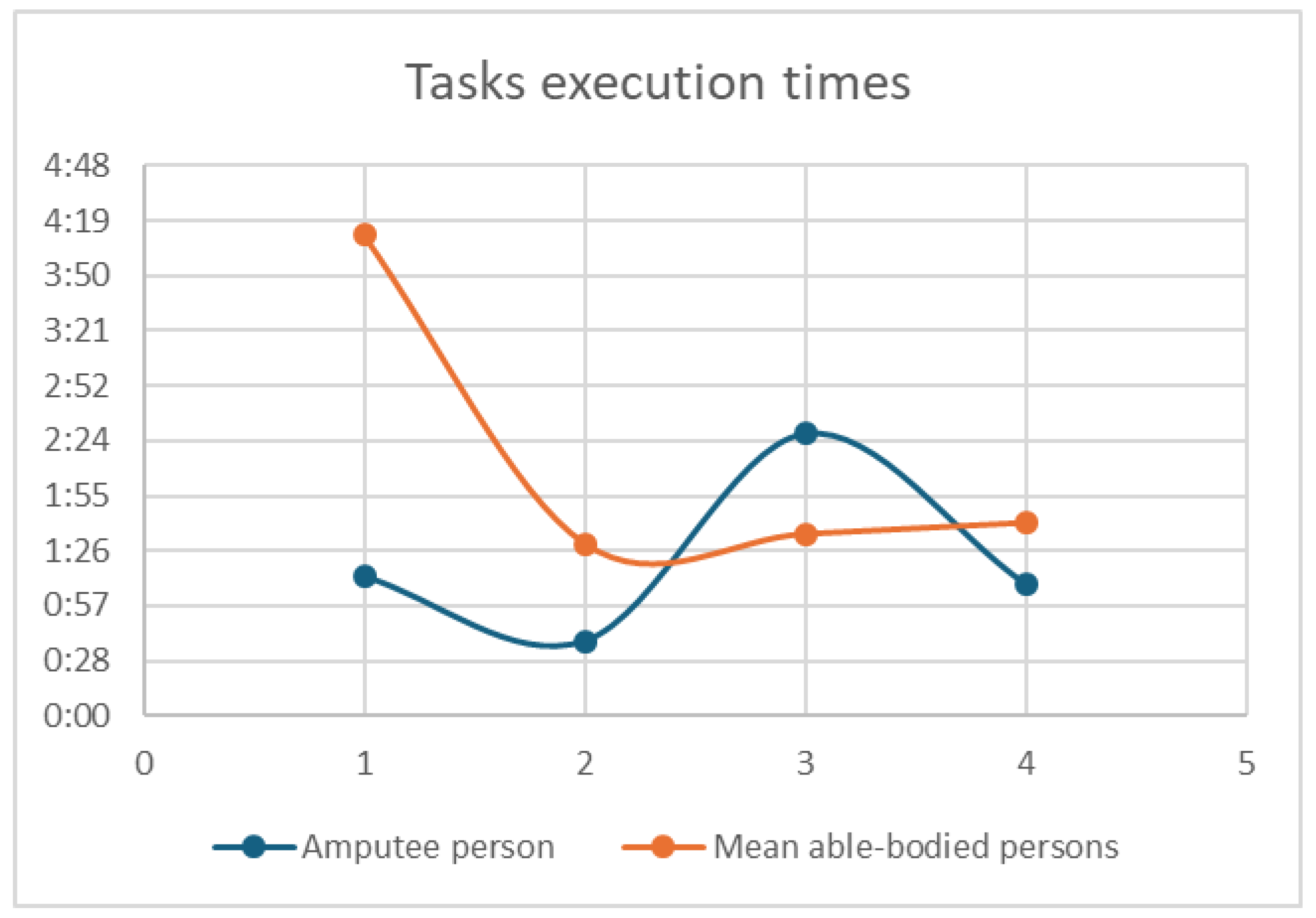 Preprints 189008 g006