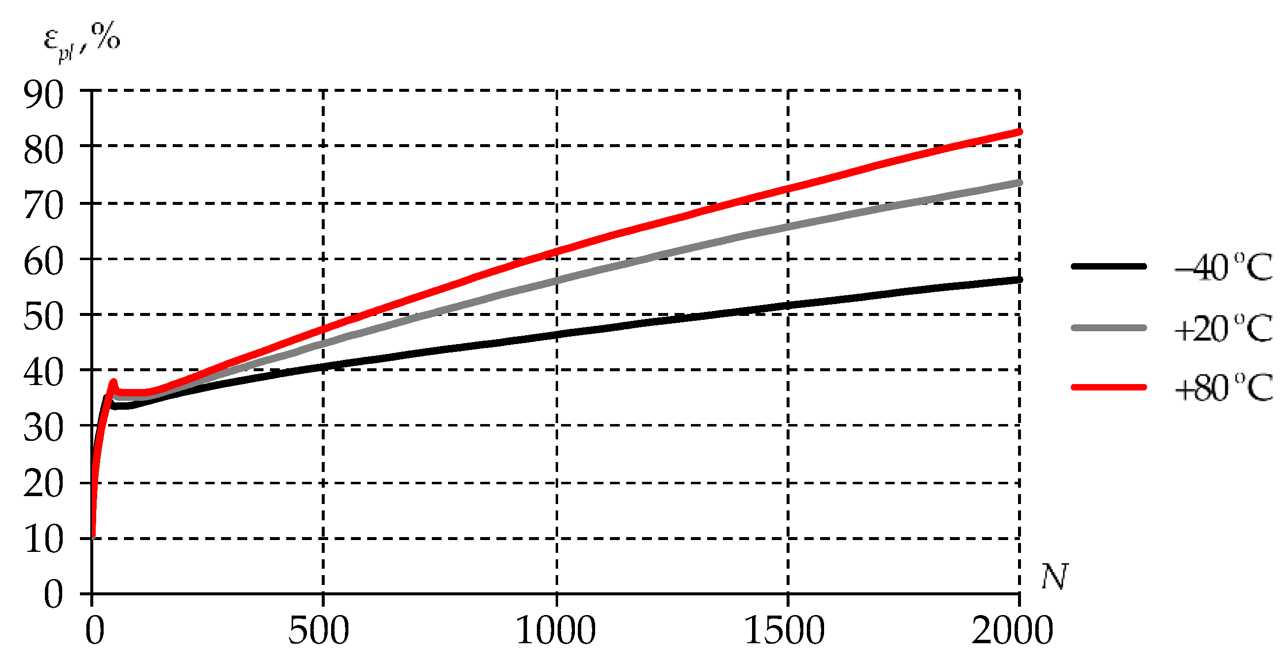 Preprints 184380 g015