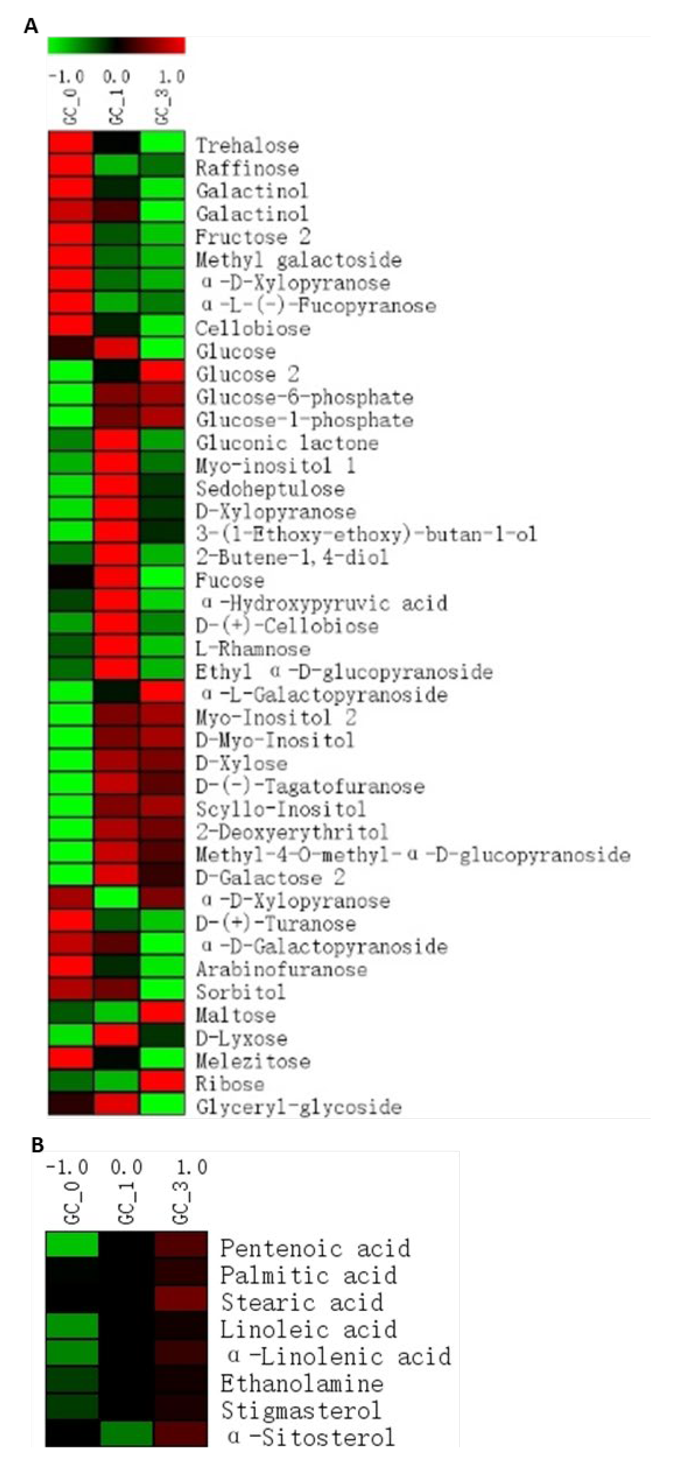 Preprints 138691 g007