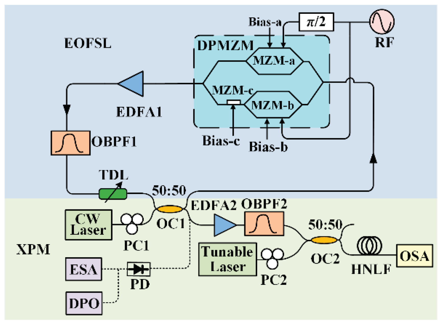 Preprints 100192 g001