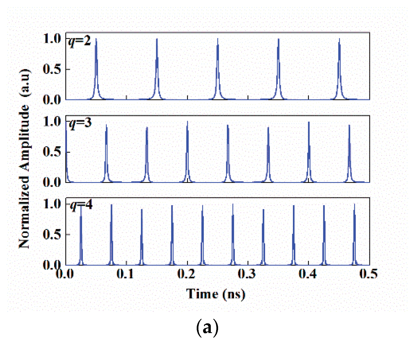 Preprints 100192 g002a