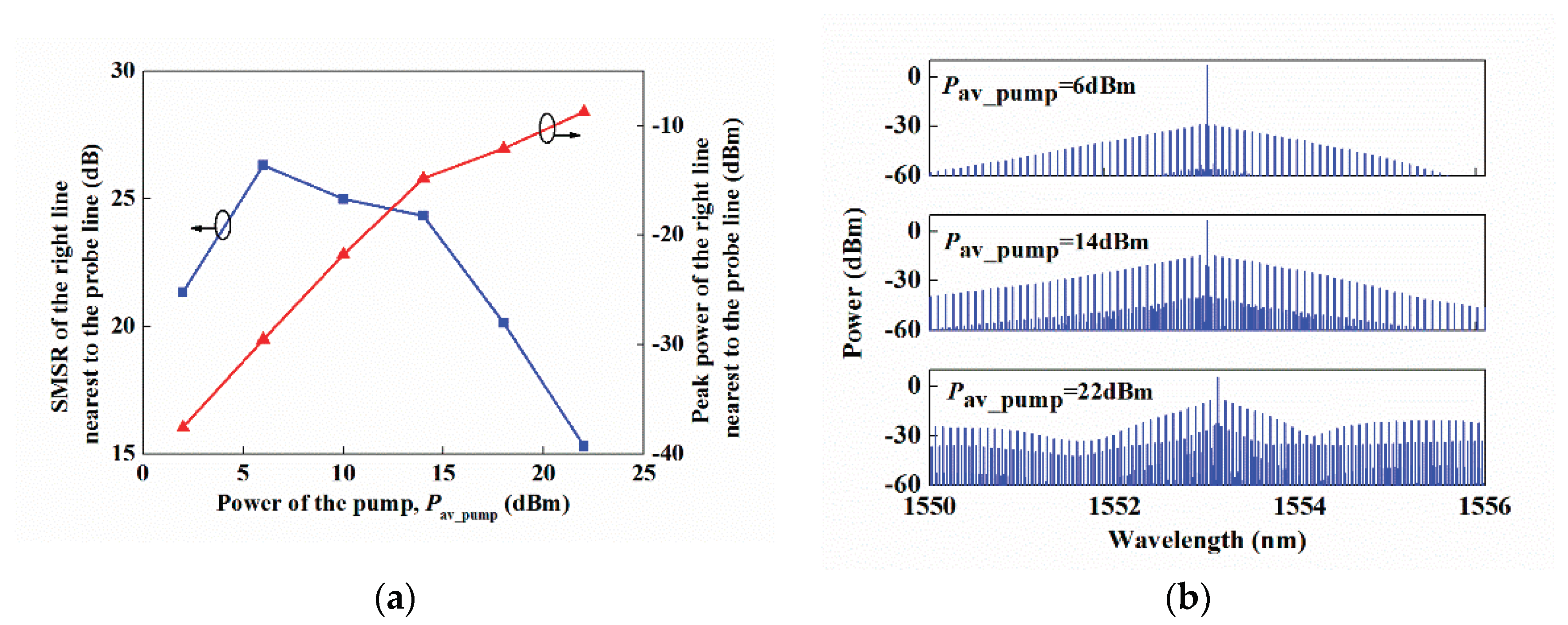 Preprints 100192 g003