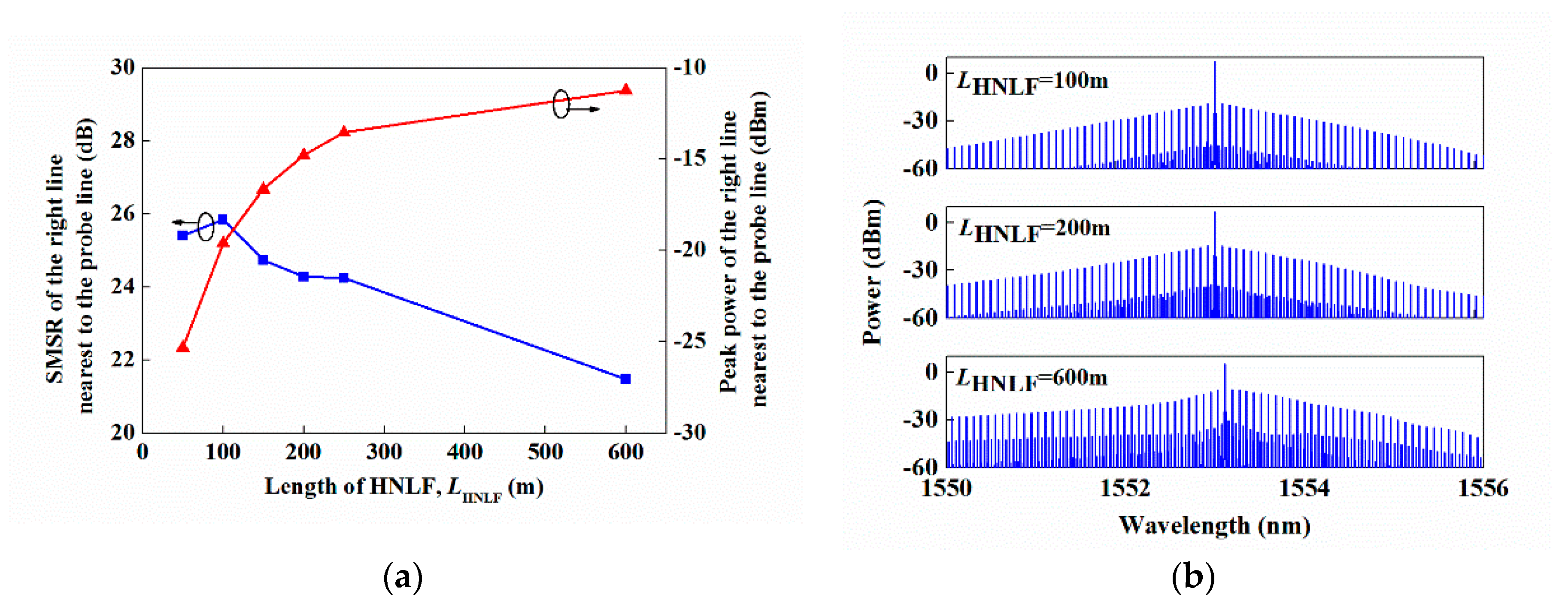 Preprints 100192 g004