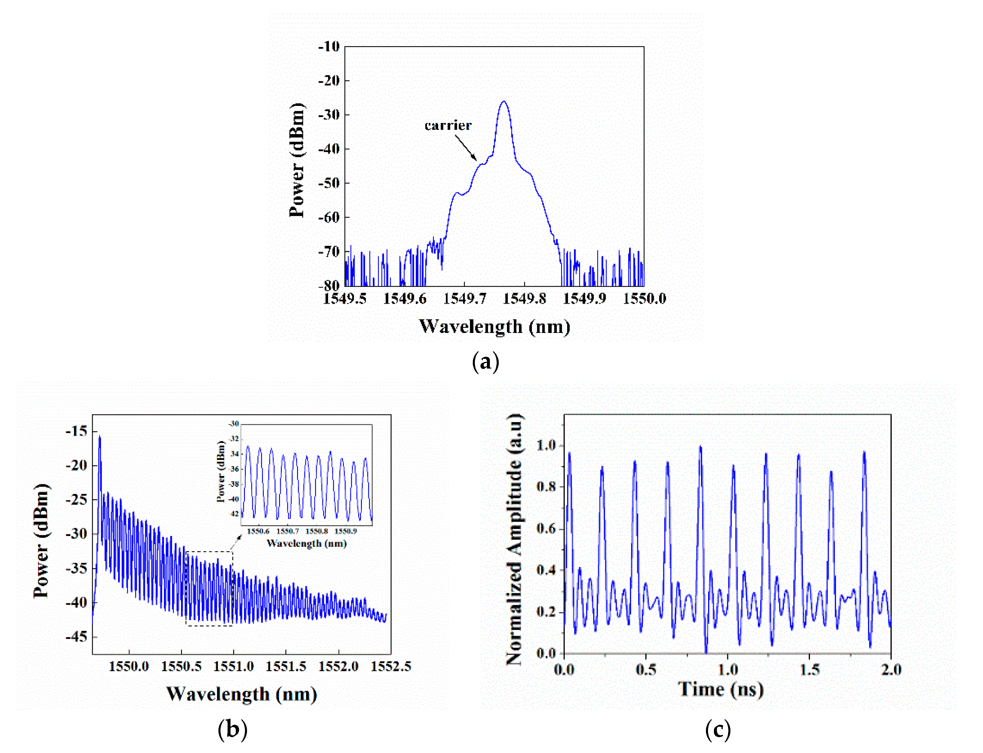 Preprints 100192 g005
