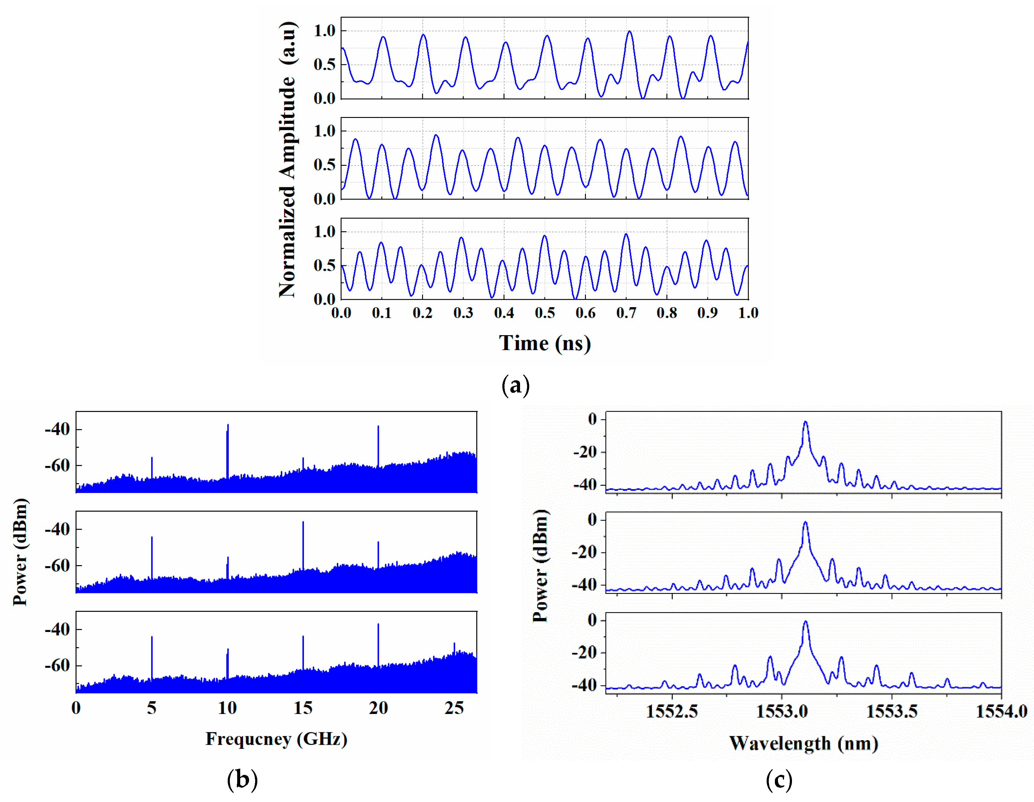 Preprints 100192 g006