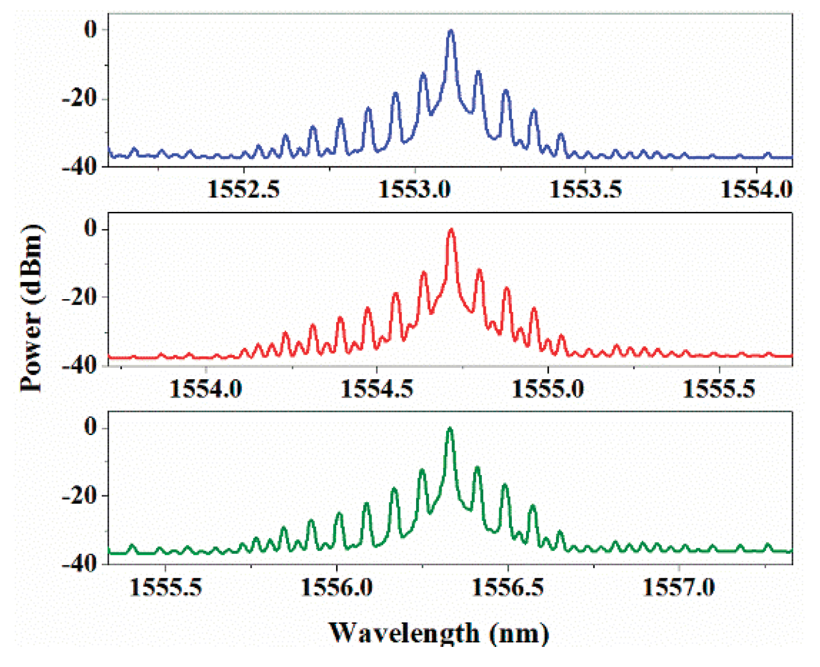 Preprints 100192 g007