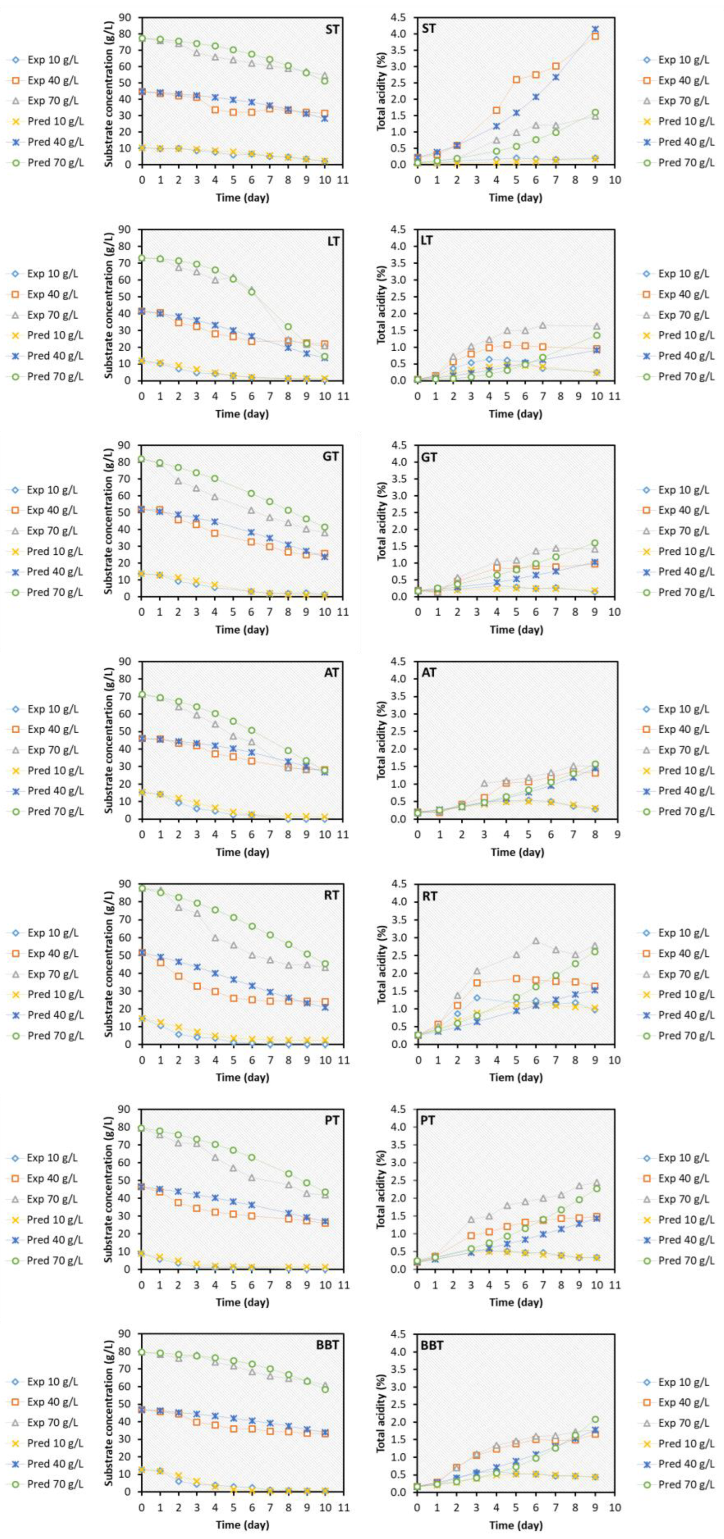 Preprints 76398 g002
