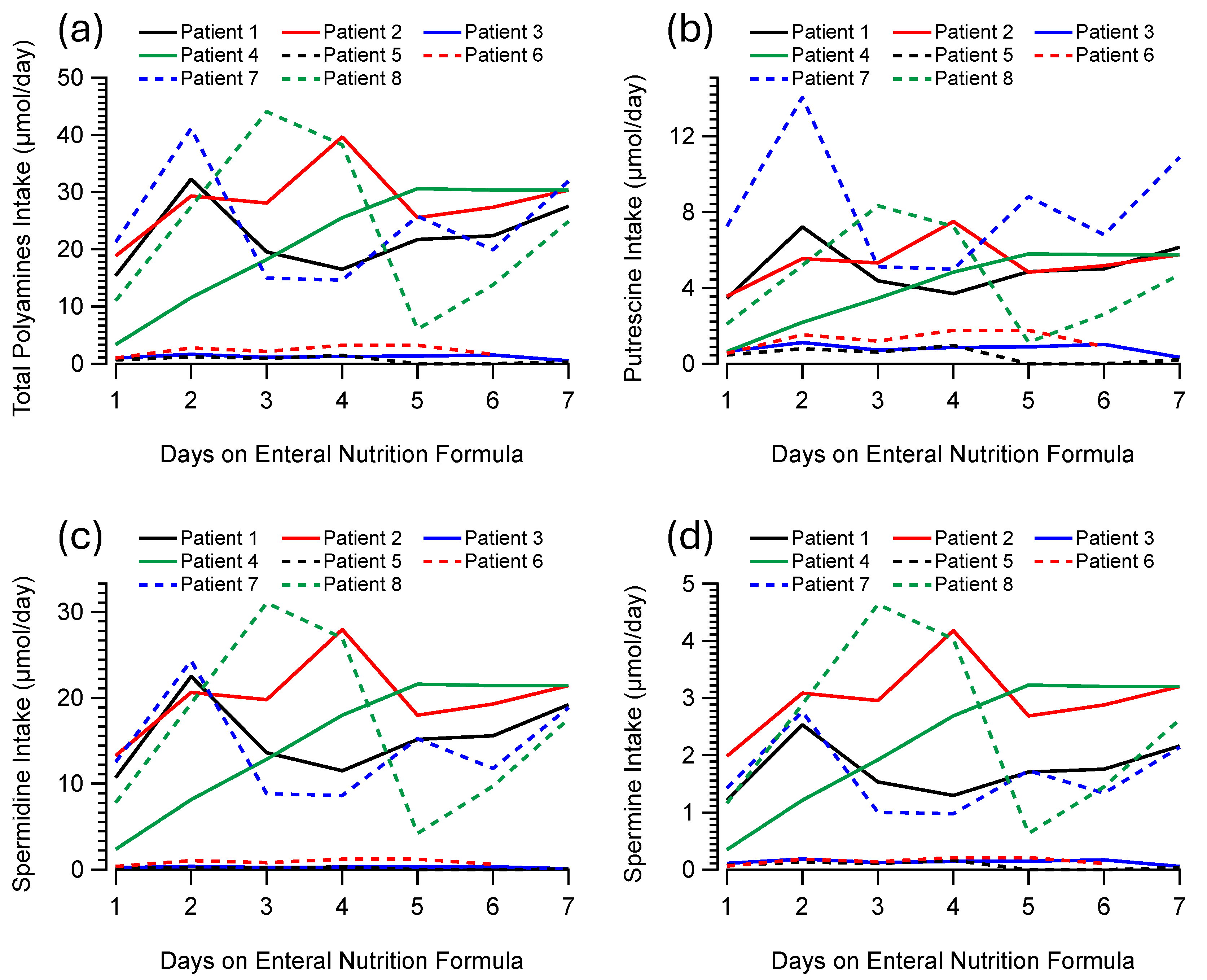 Preprints 141963 g001