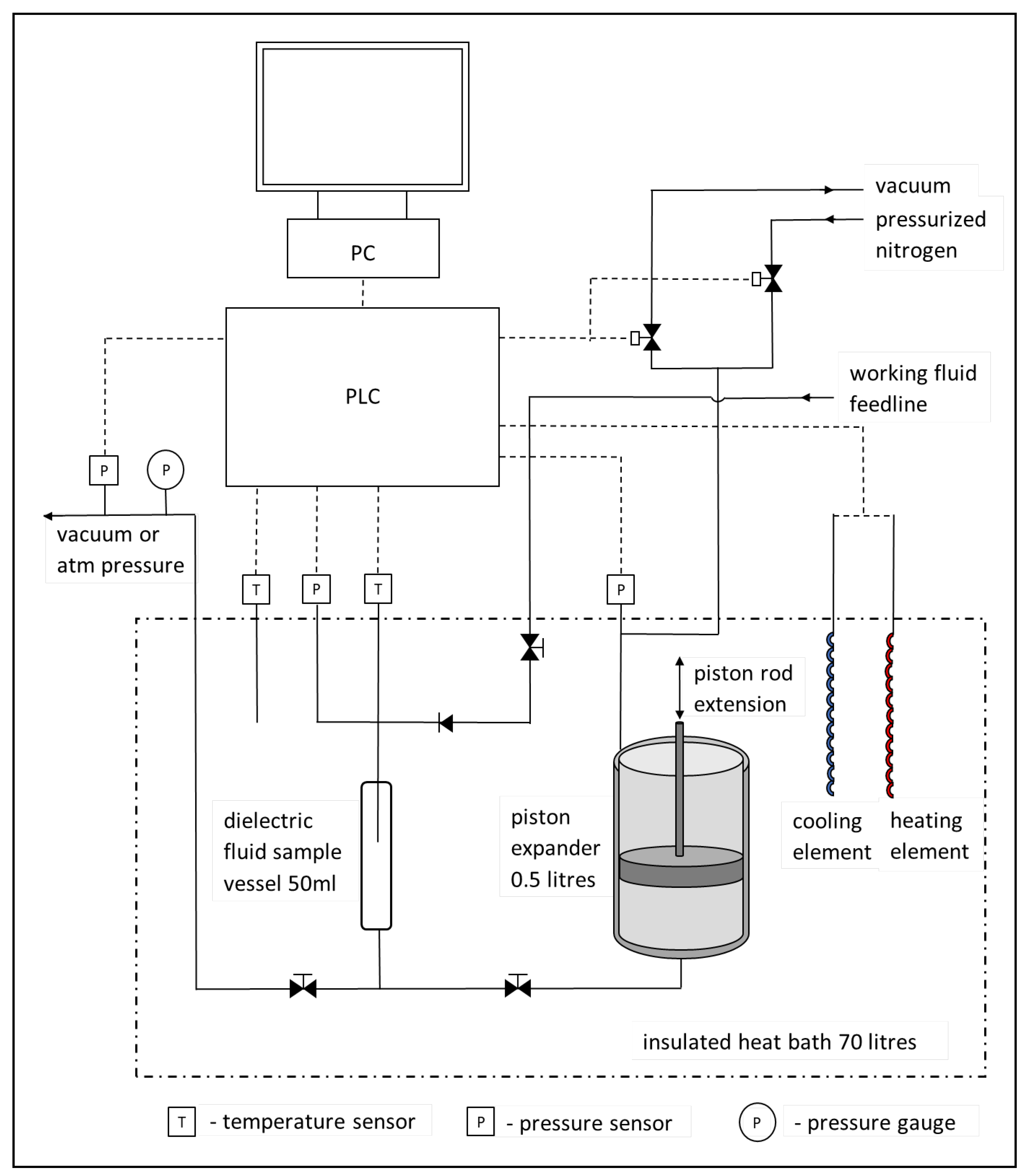 Preprints 157822 g001