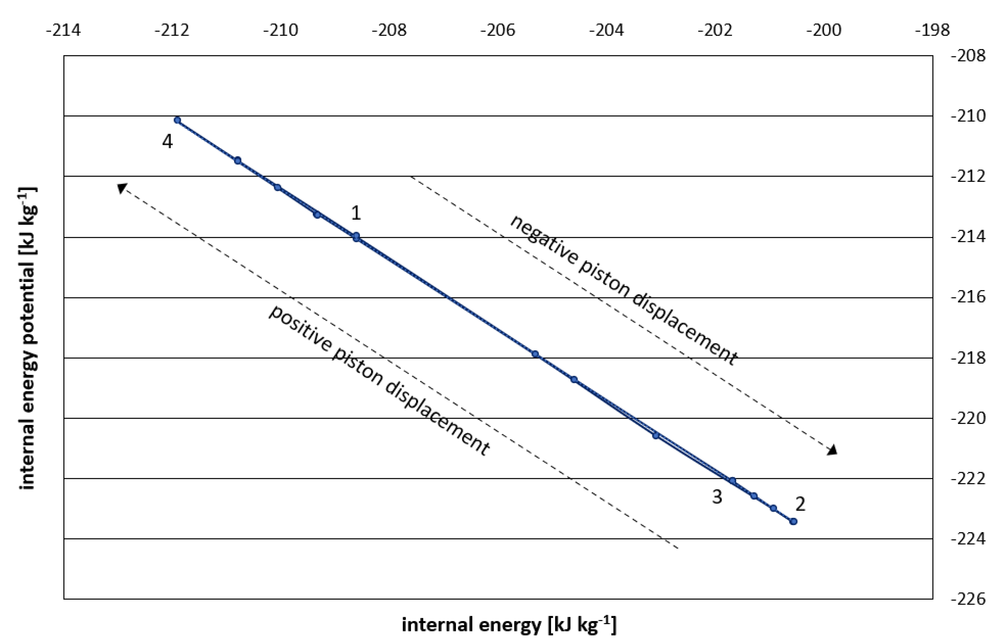 Preprints 157822 g002