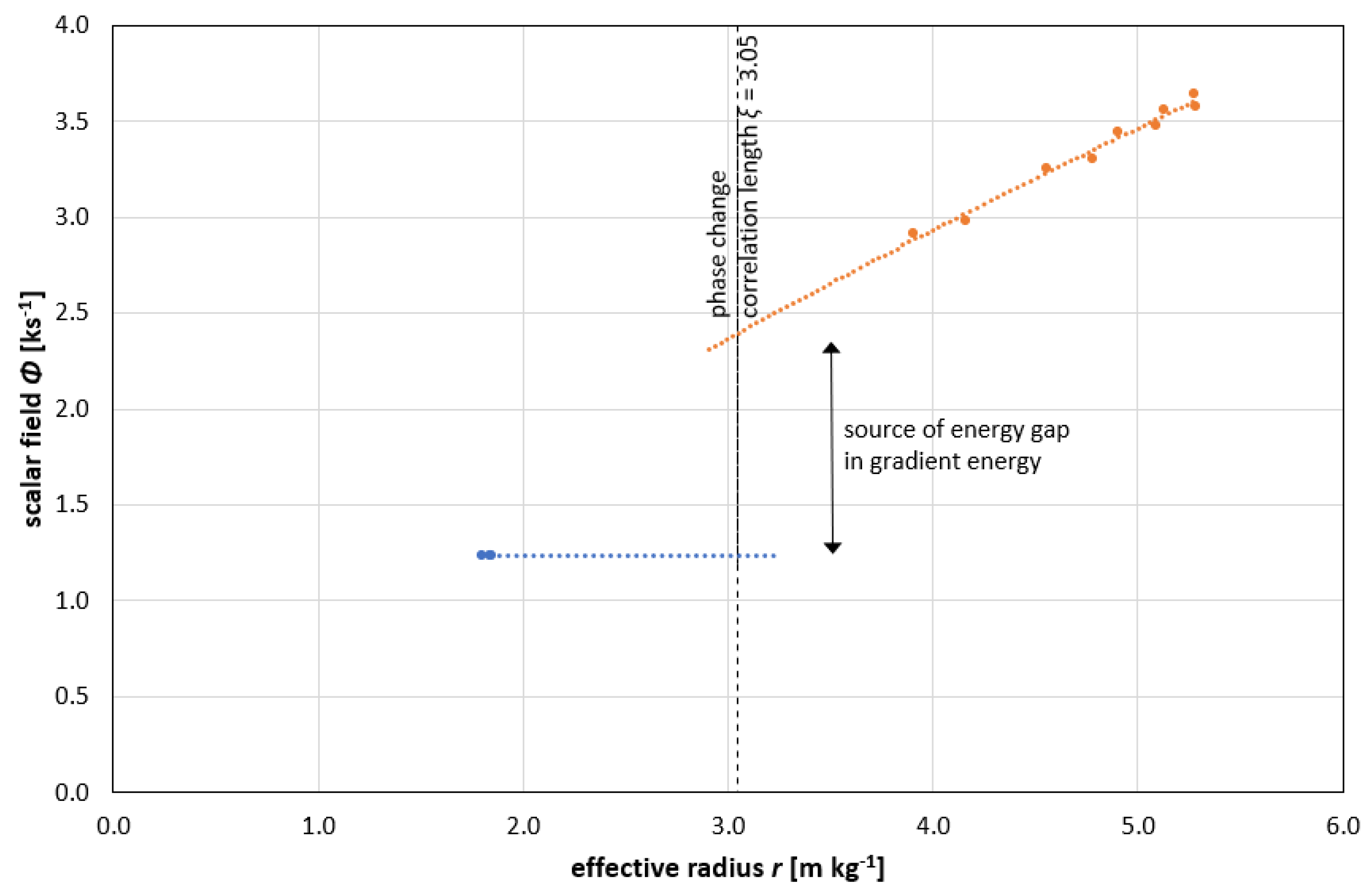 Preprints 157822 g003
