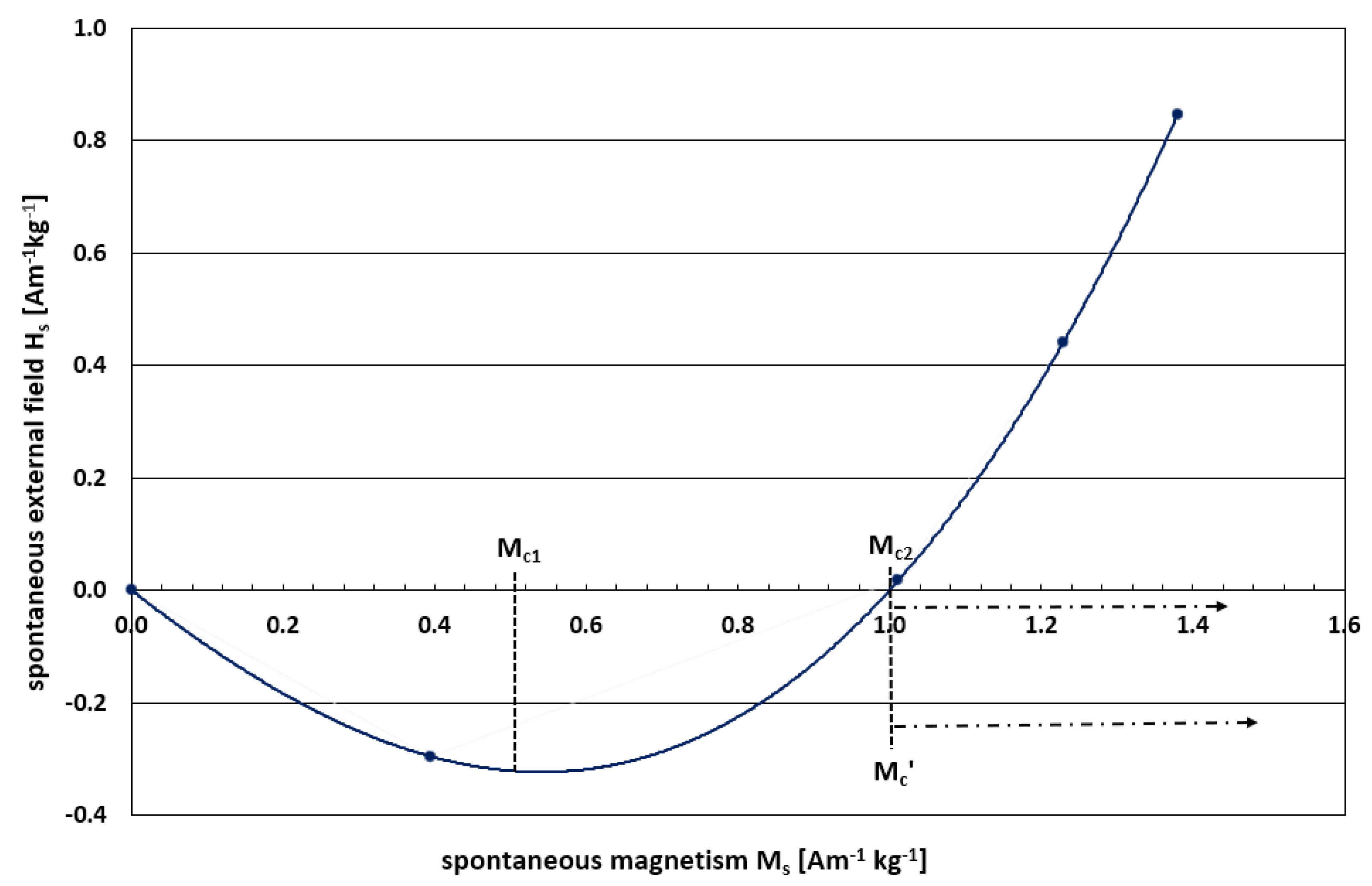Preprints 157822 g0a1