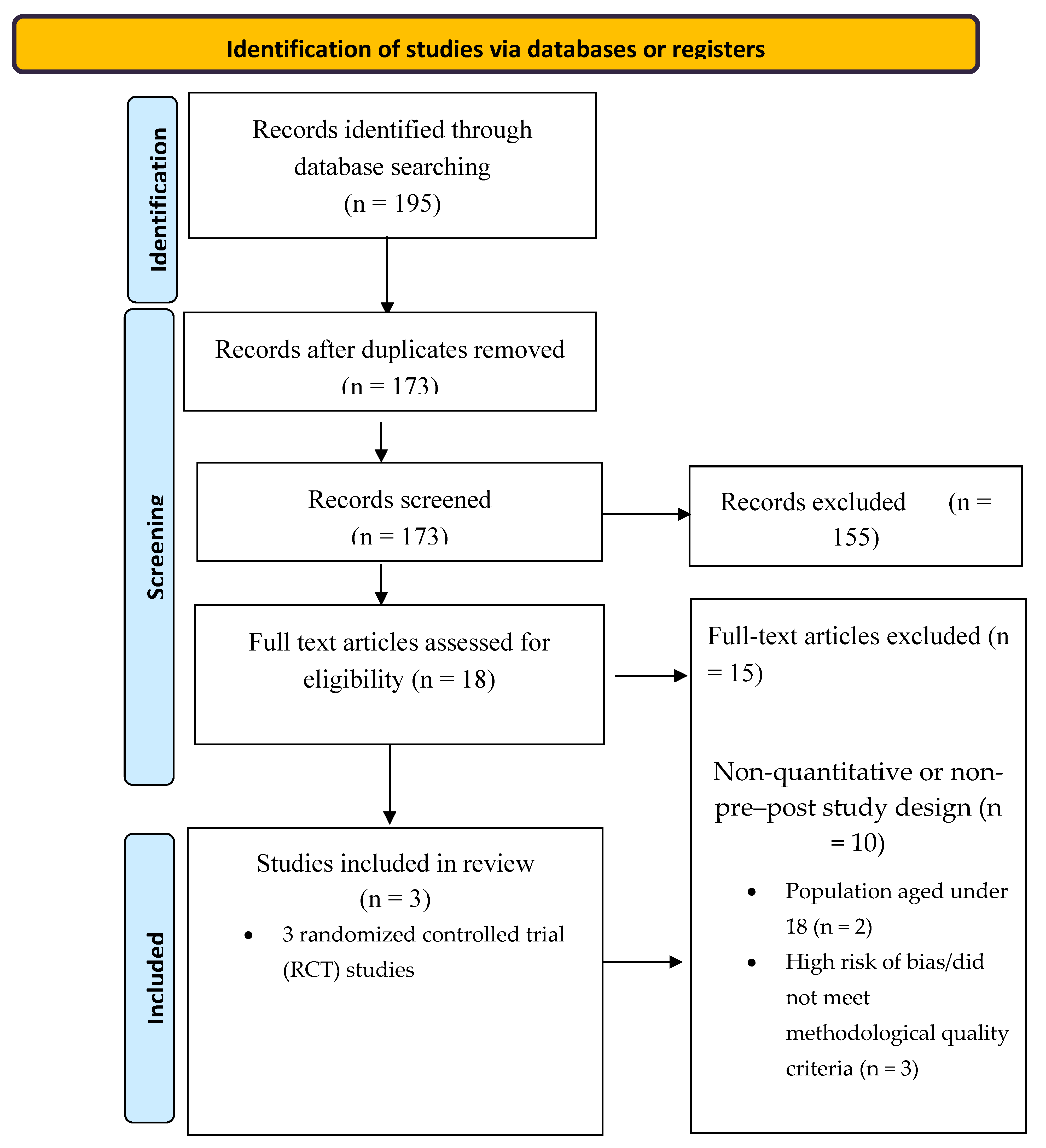 Preprints 188077 g001