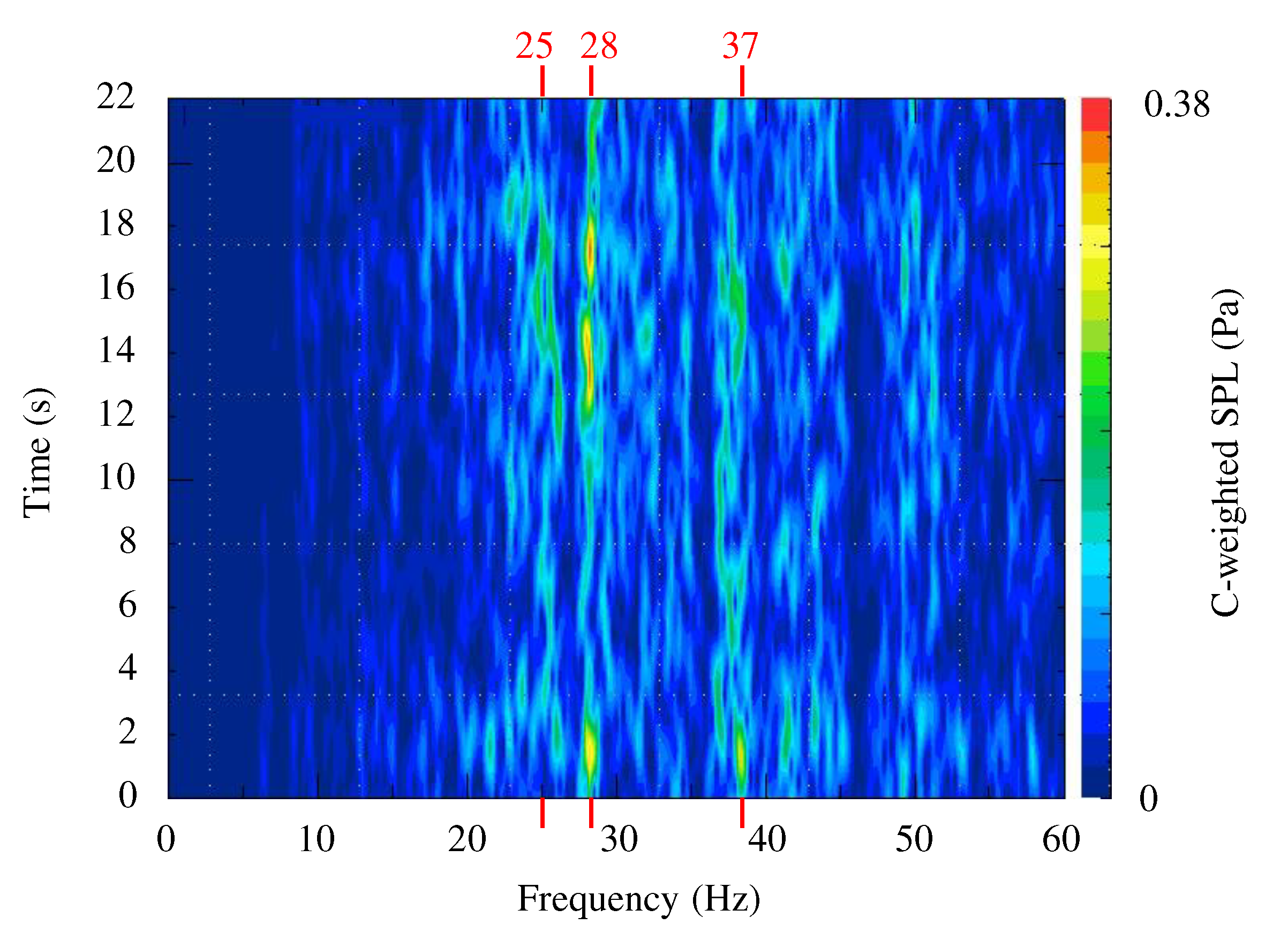 Preprints 90473 g005