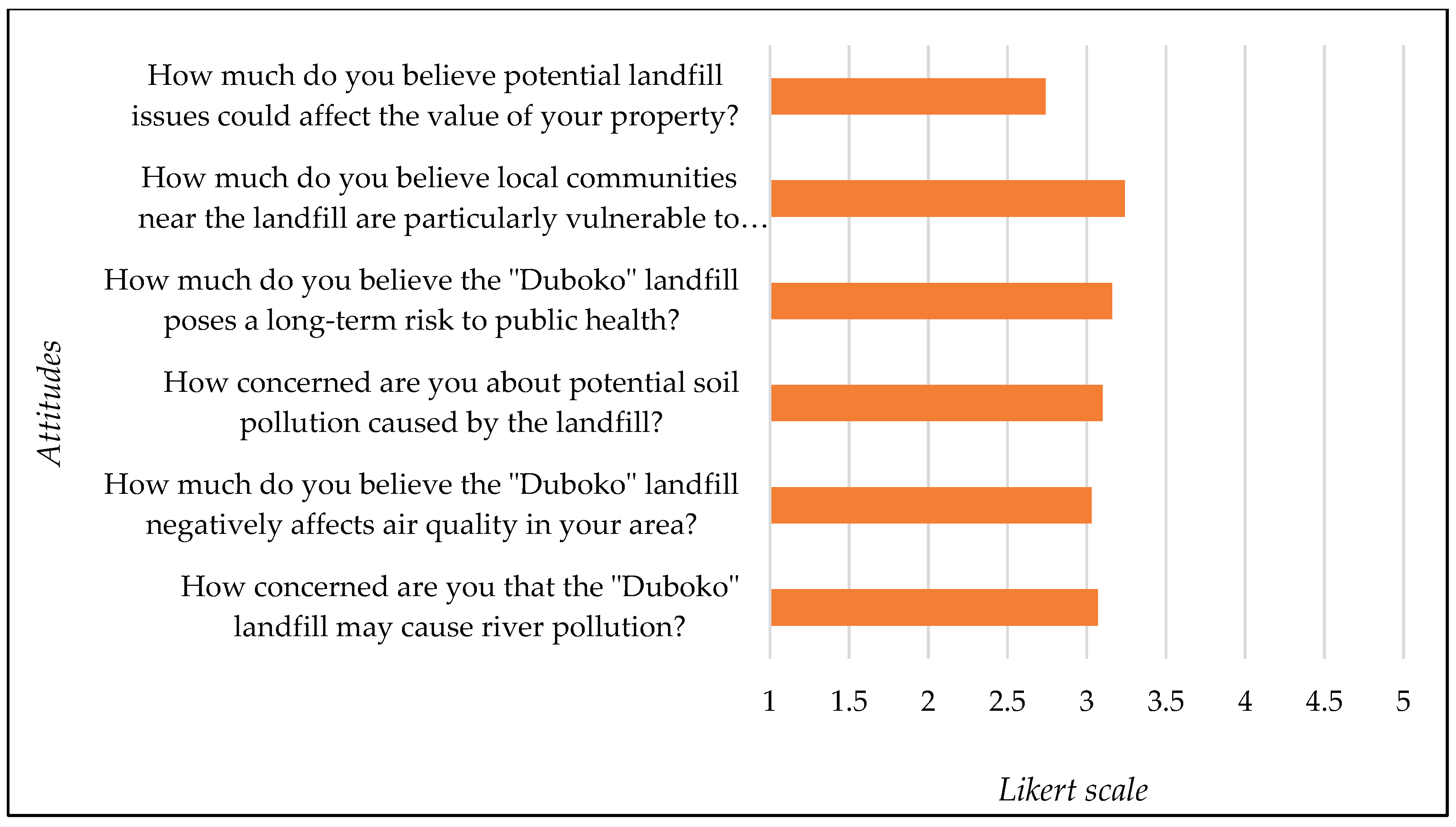 Preprints 161282 g001