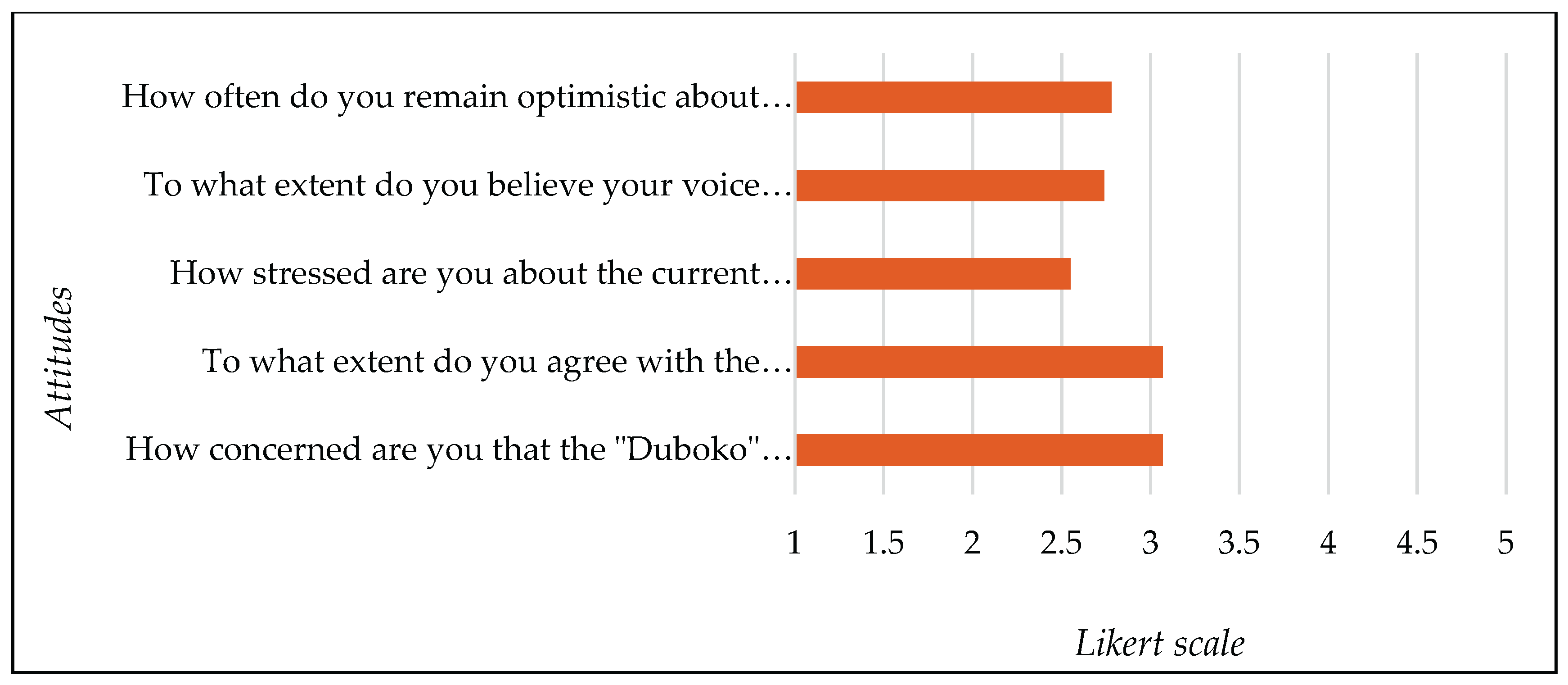 Preprints 161282 g002