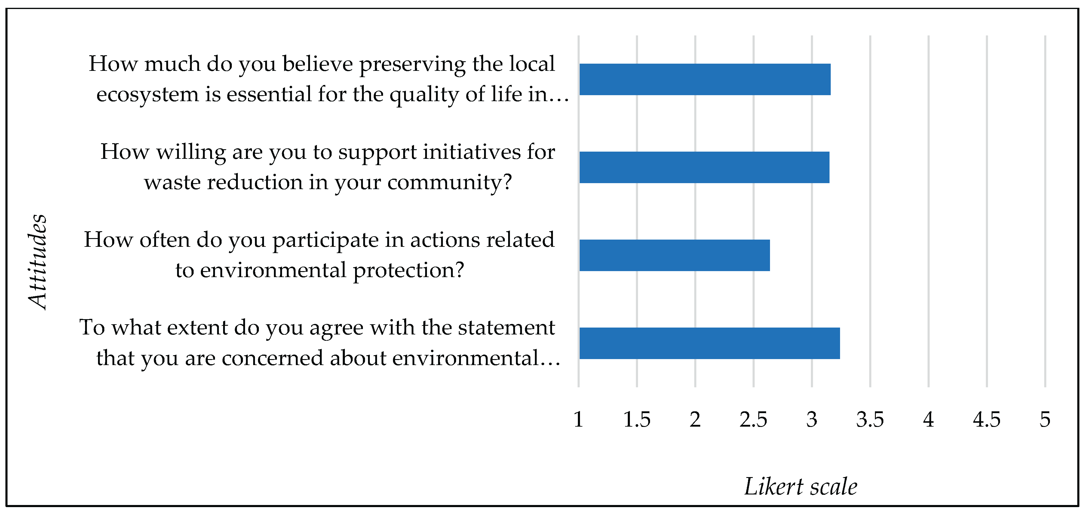 Preprints 161282 g003