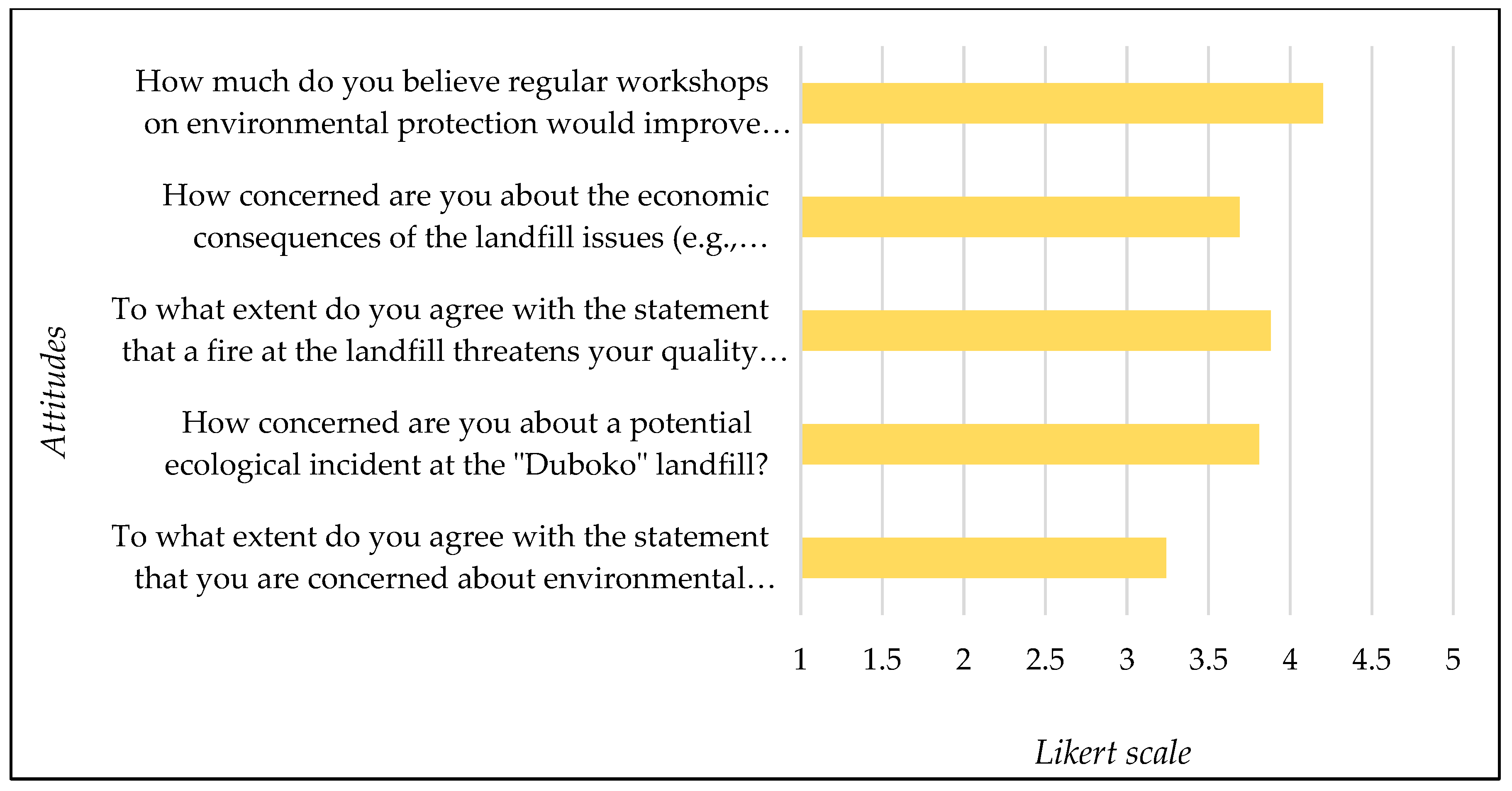 Preprints 161282 g004