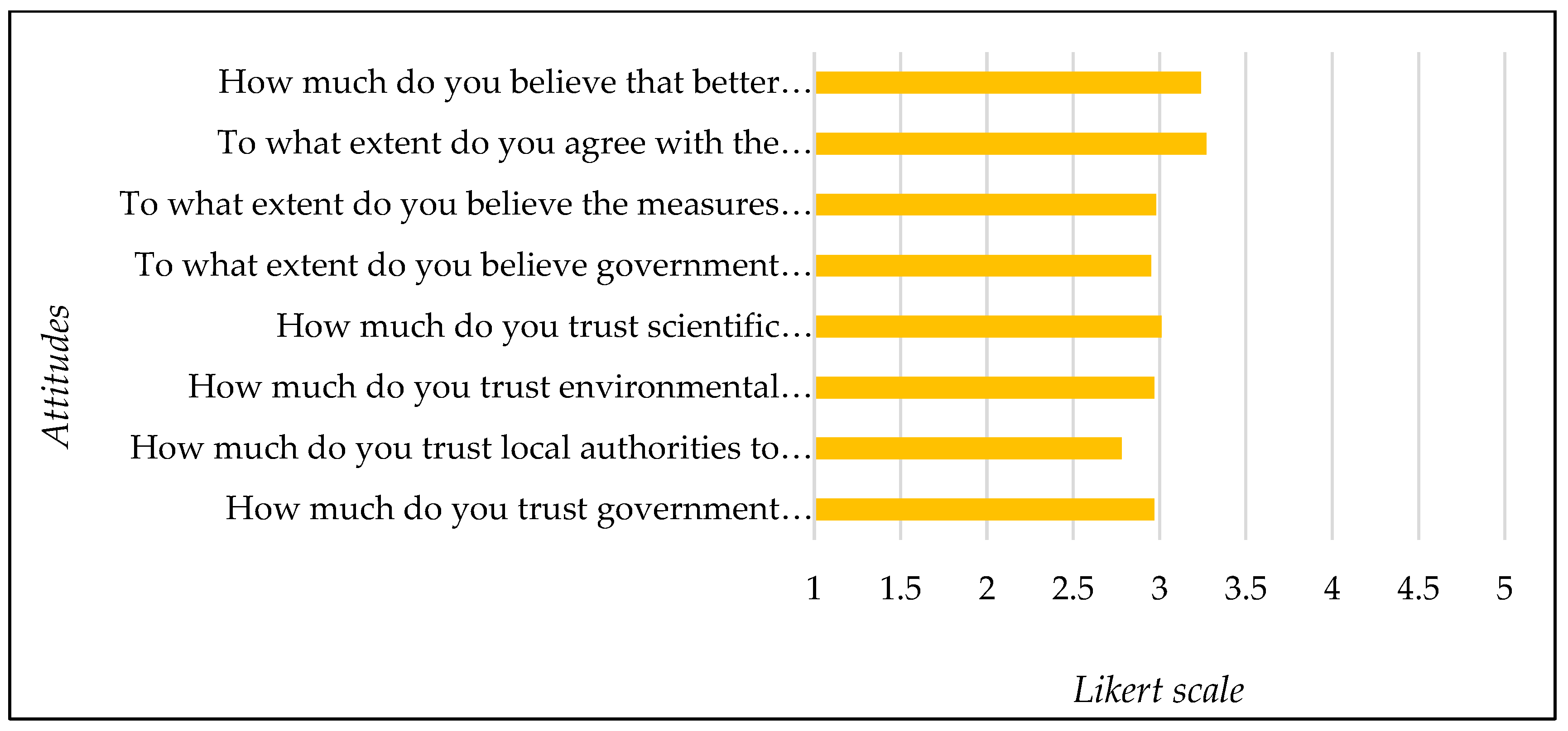 Preprints 161282 g006
