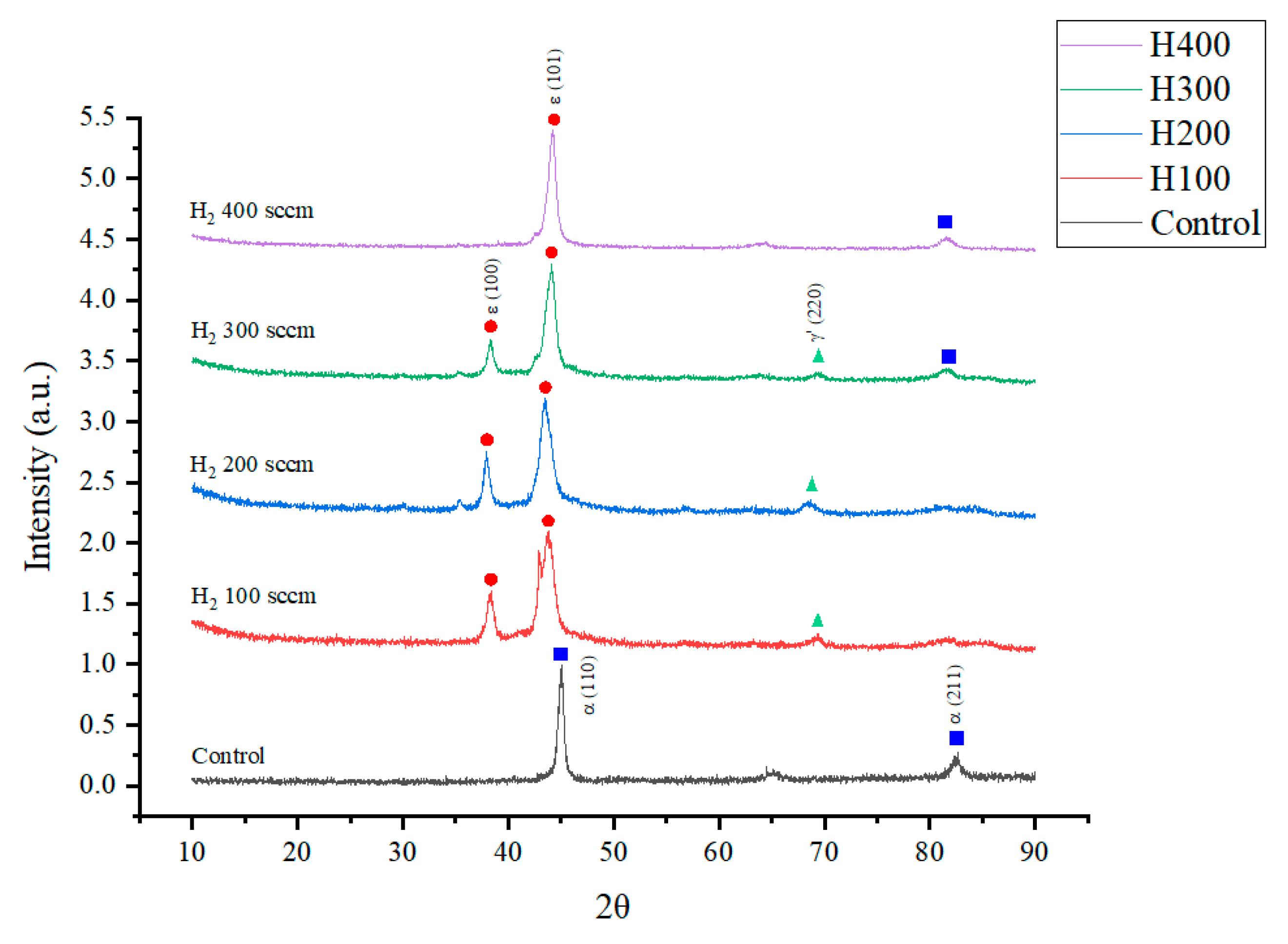 Preprints 182080 g002
