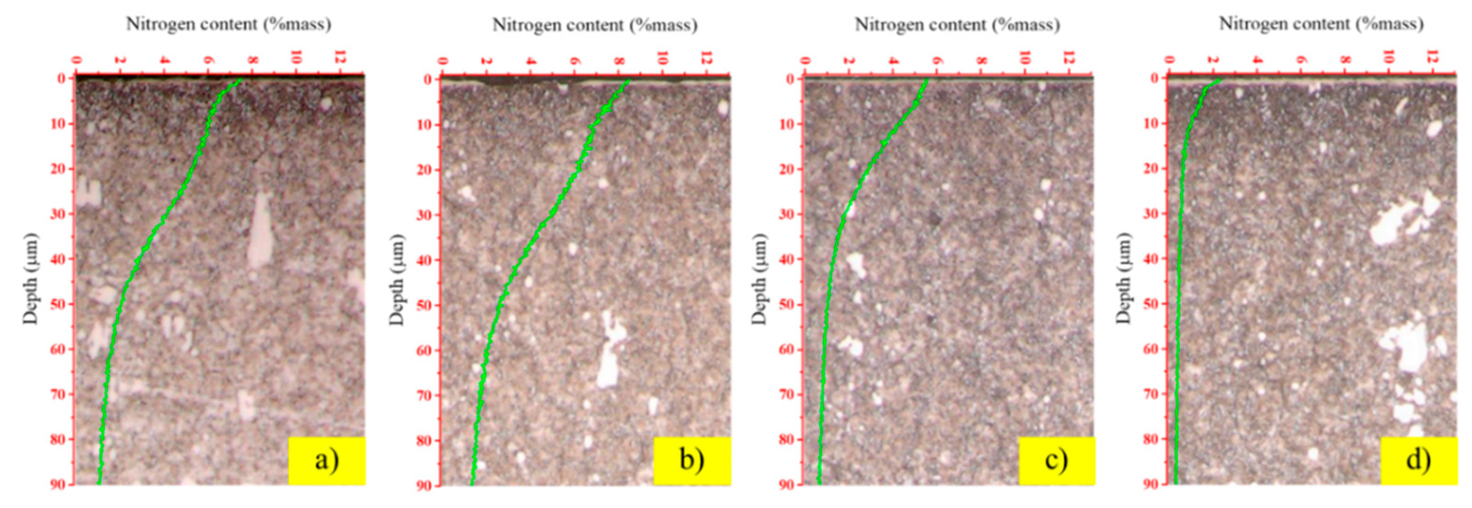 Preprints 182080 g004