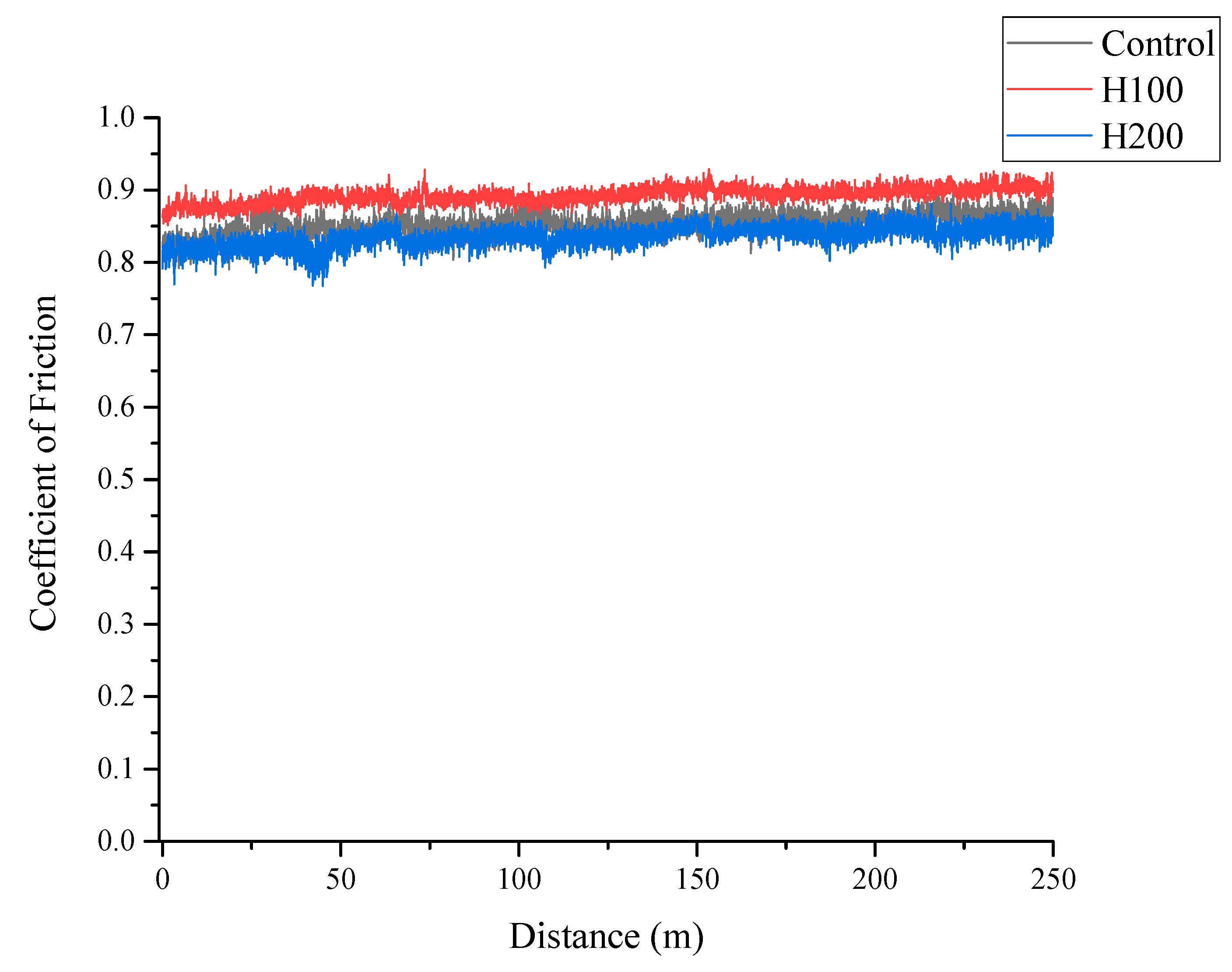 Preprints 182080 g005