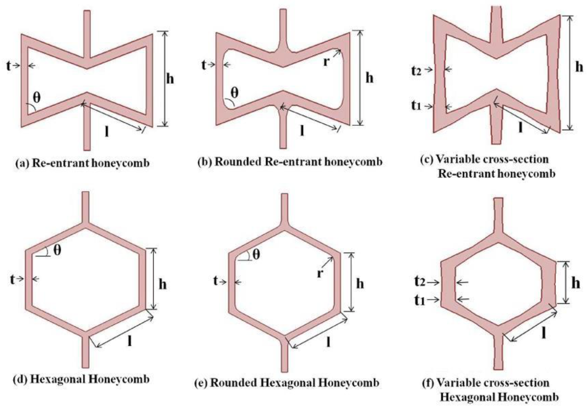 Preprints 193473 g001