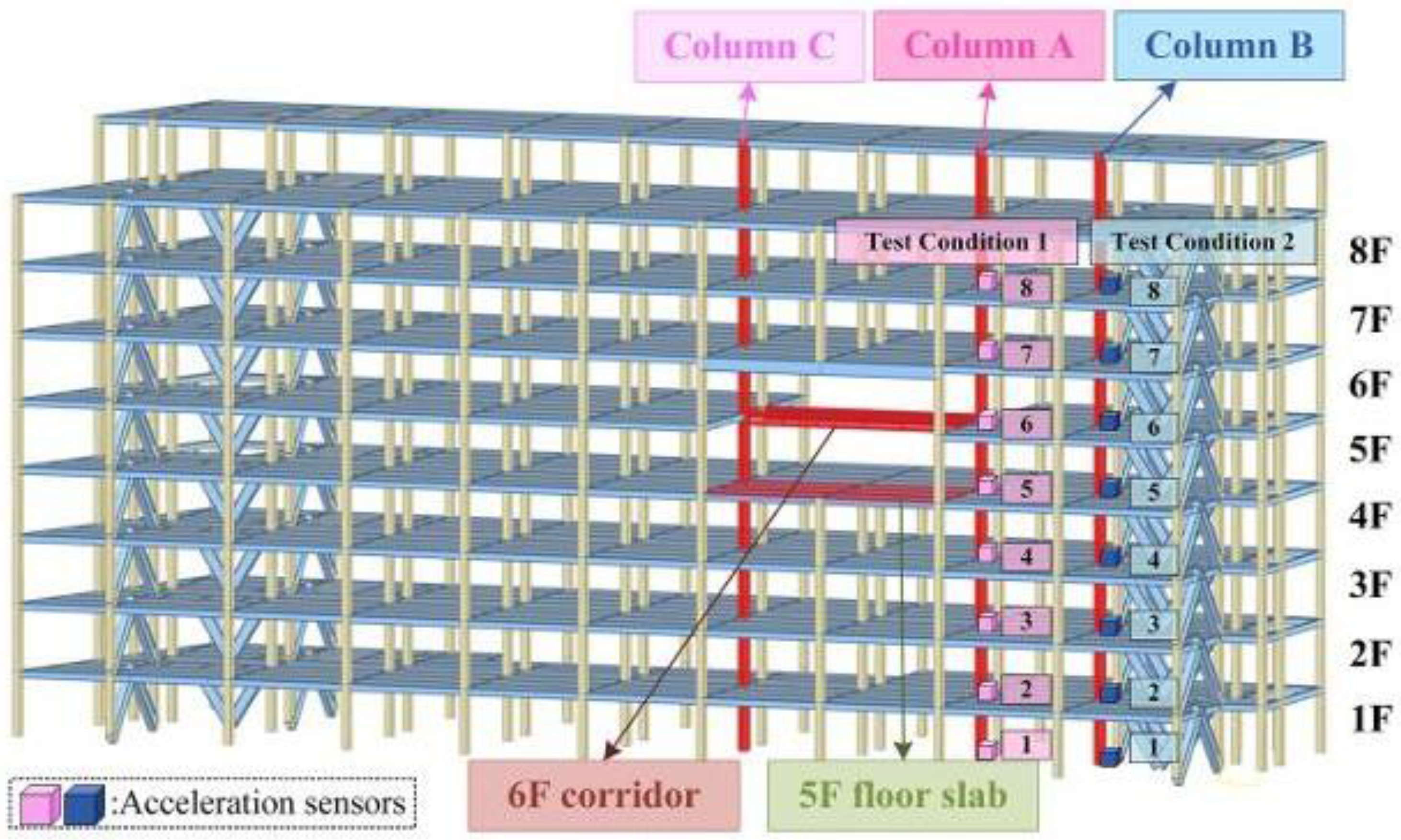 Preprints 193473 g011