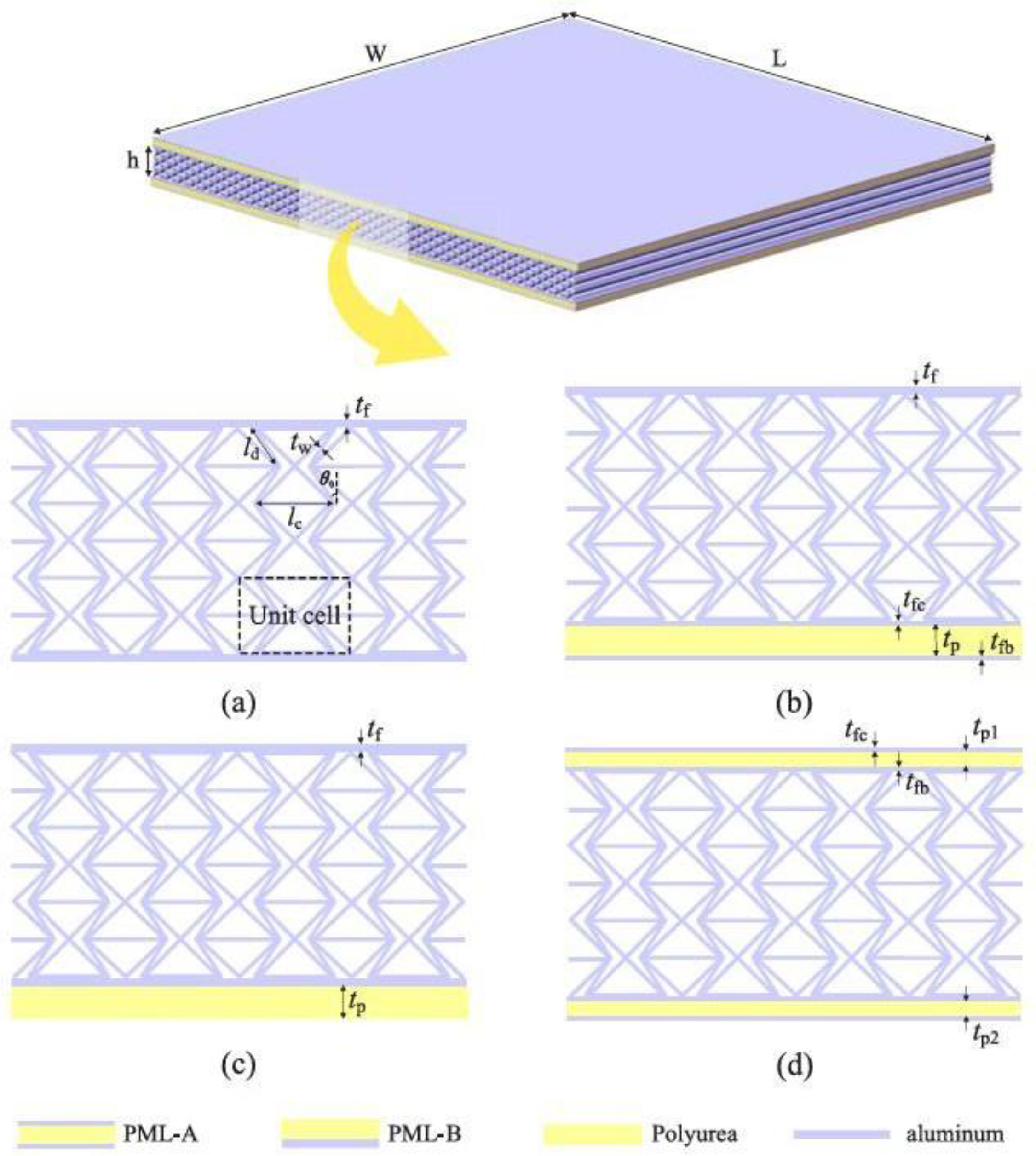 Preprints 193473 g013
