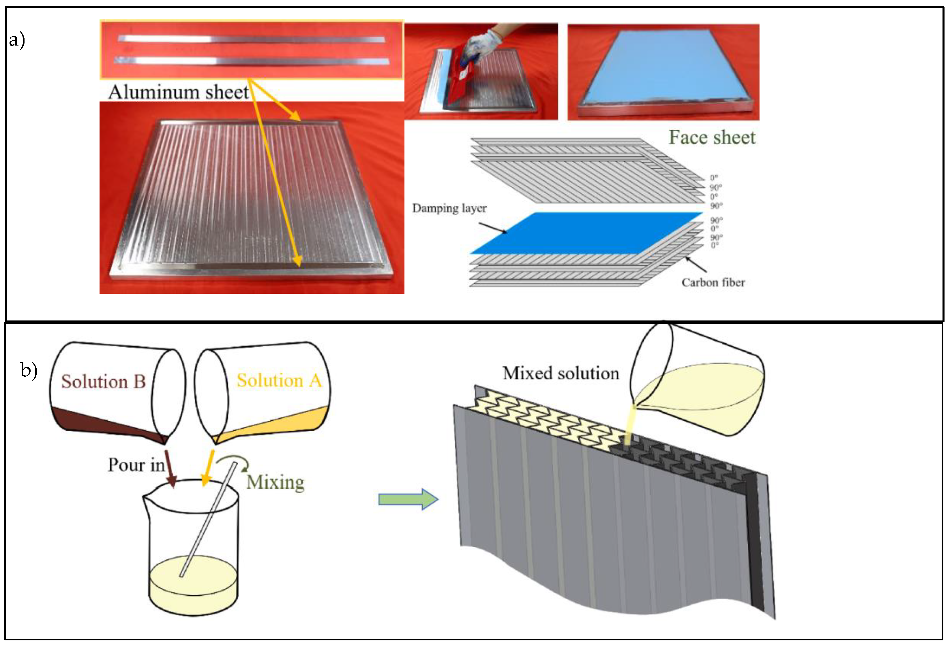 Preprints 193473 g016